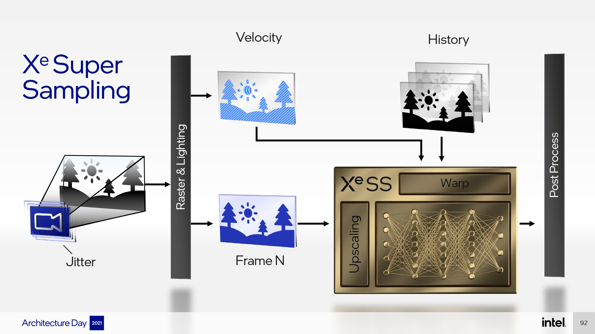 Intel Architecture Day 2021 - XeSS