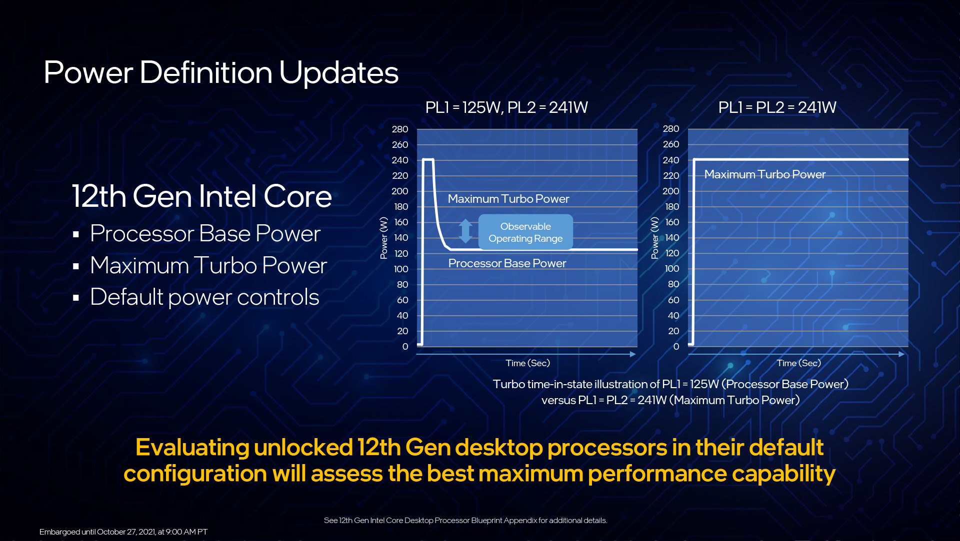 Intel Alder Lake 第 12 代 Core 桌上型處理器