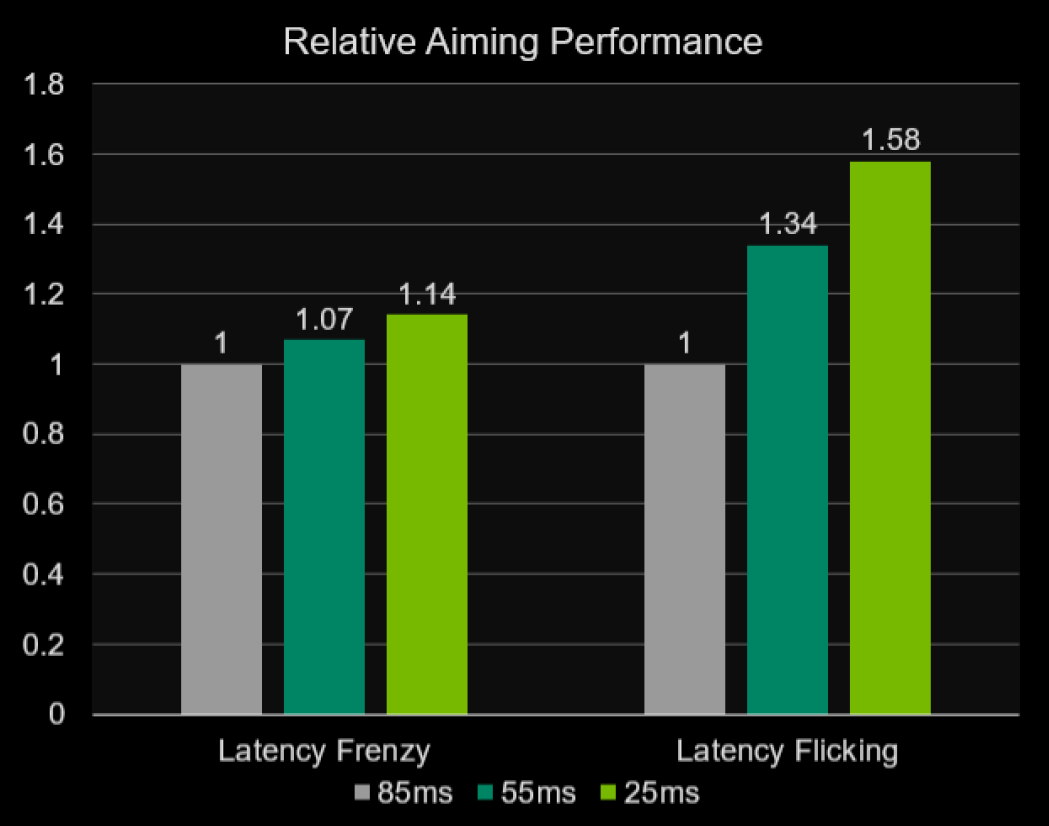 NVIDIA Reflex