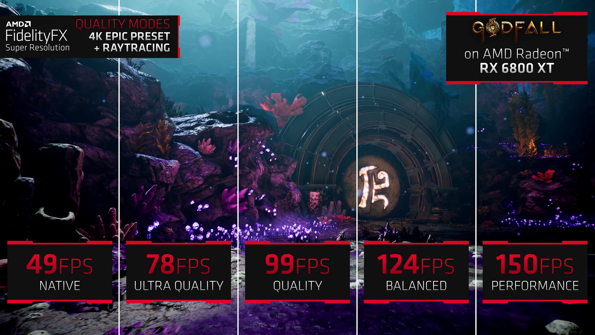 AMD FidelityFX Super Resolution