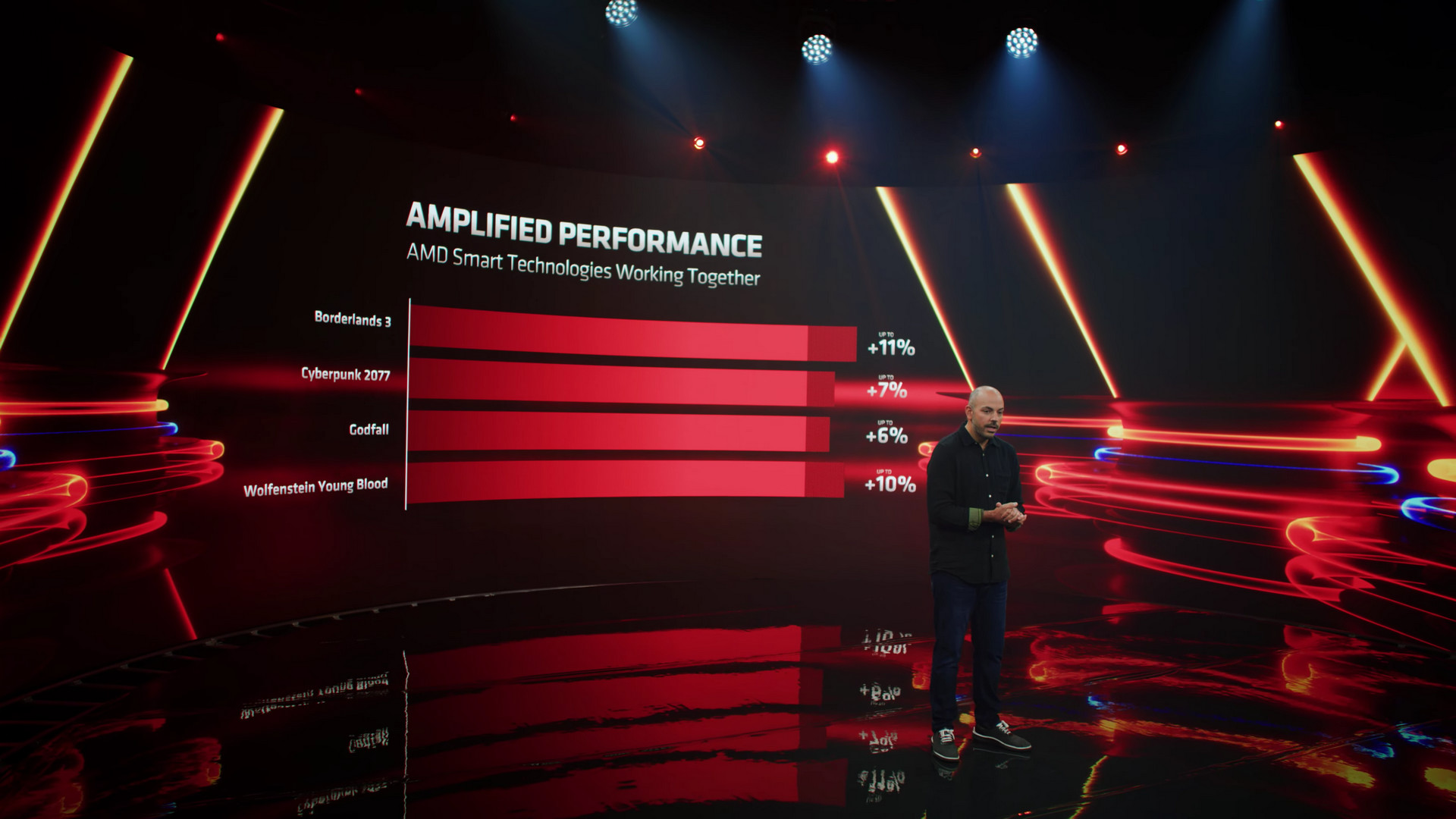 AMD Radeon RX 6000M SmartShift