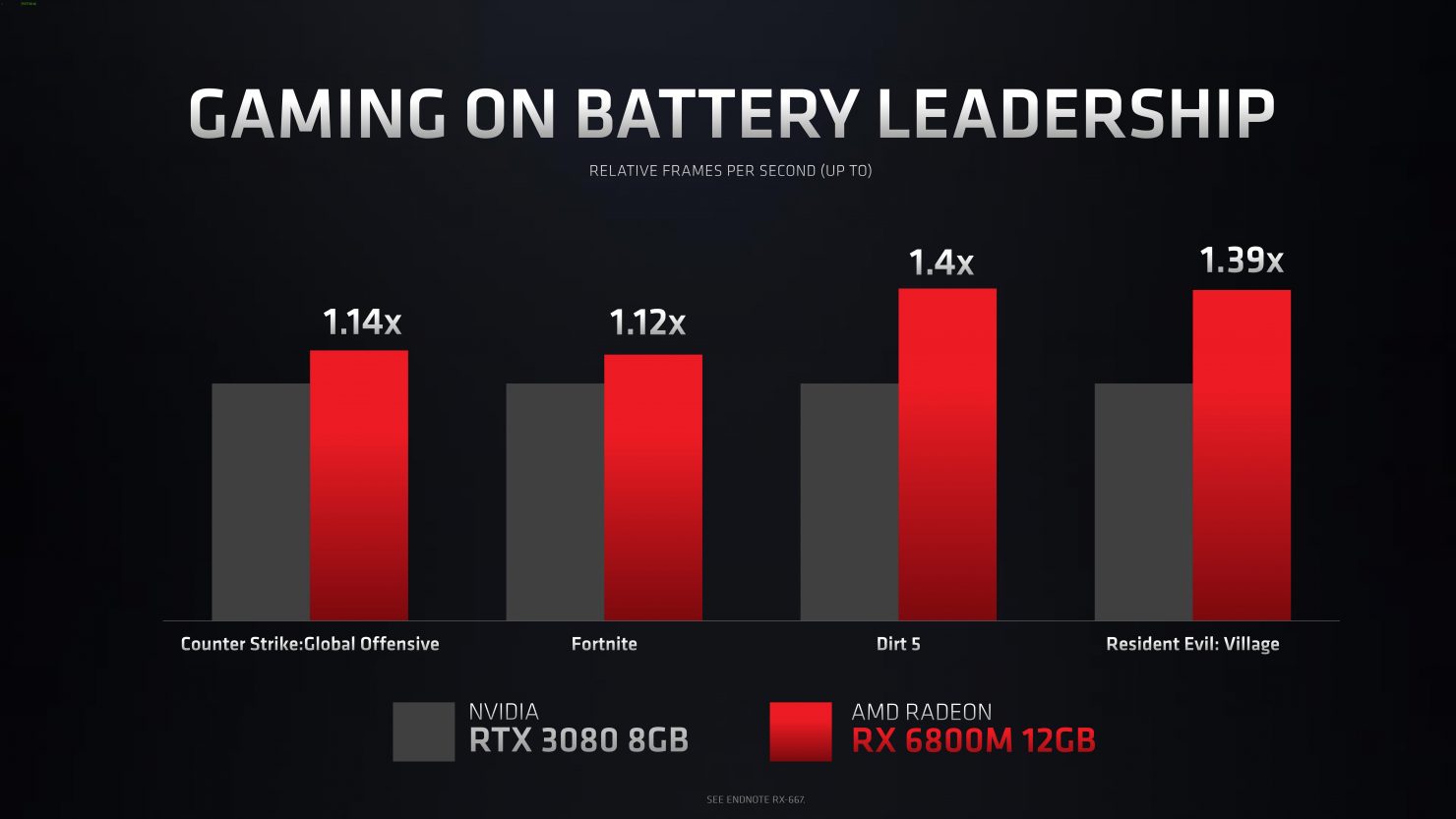 AMD Radeon RX 6800M