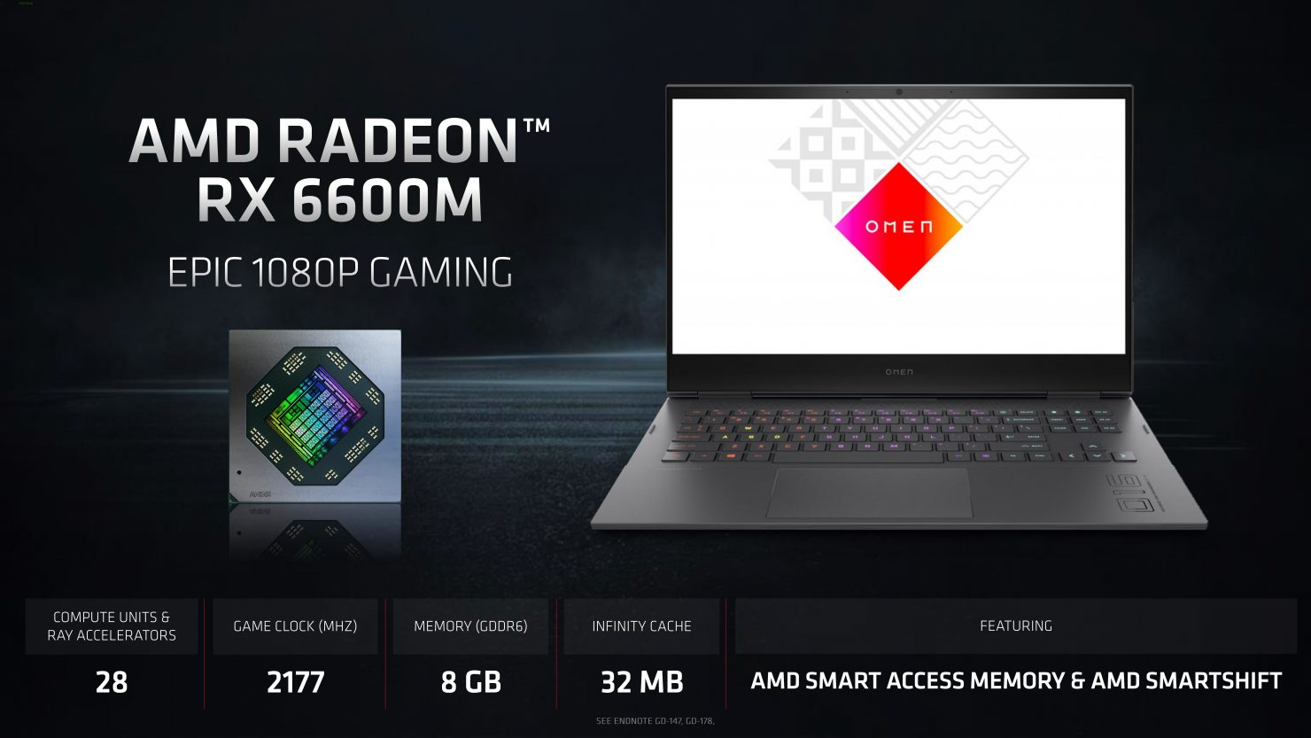 AMD Radeon RX 6600M