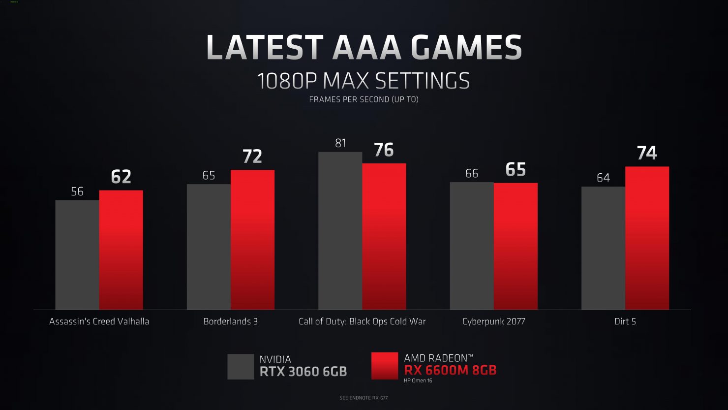 AMD Radeon RX 6600M