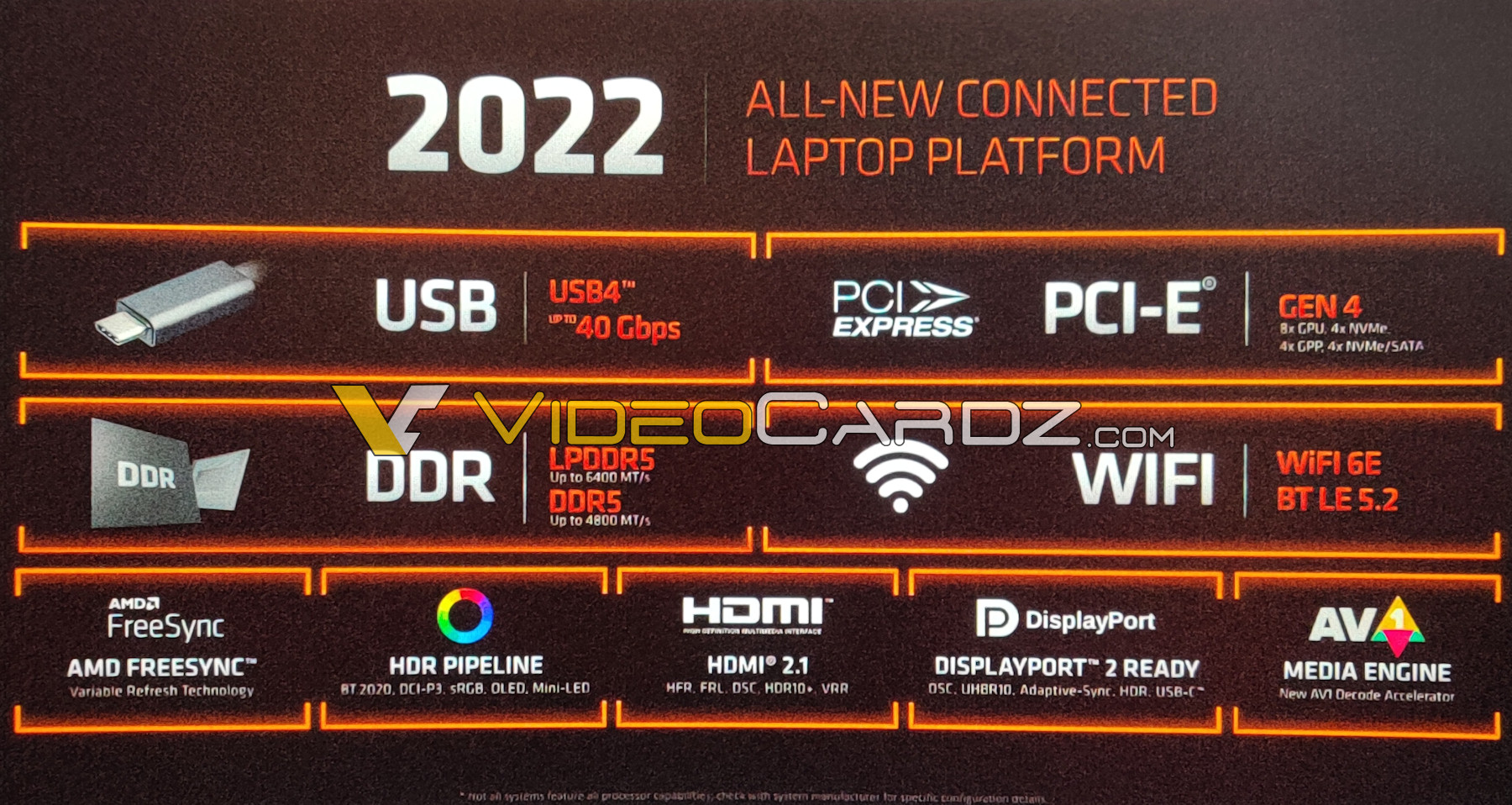 AMD Ryzen 6000 系列筆電平台