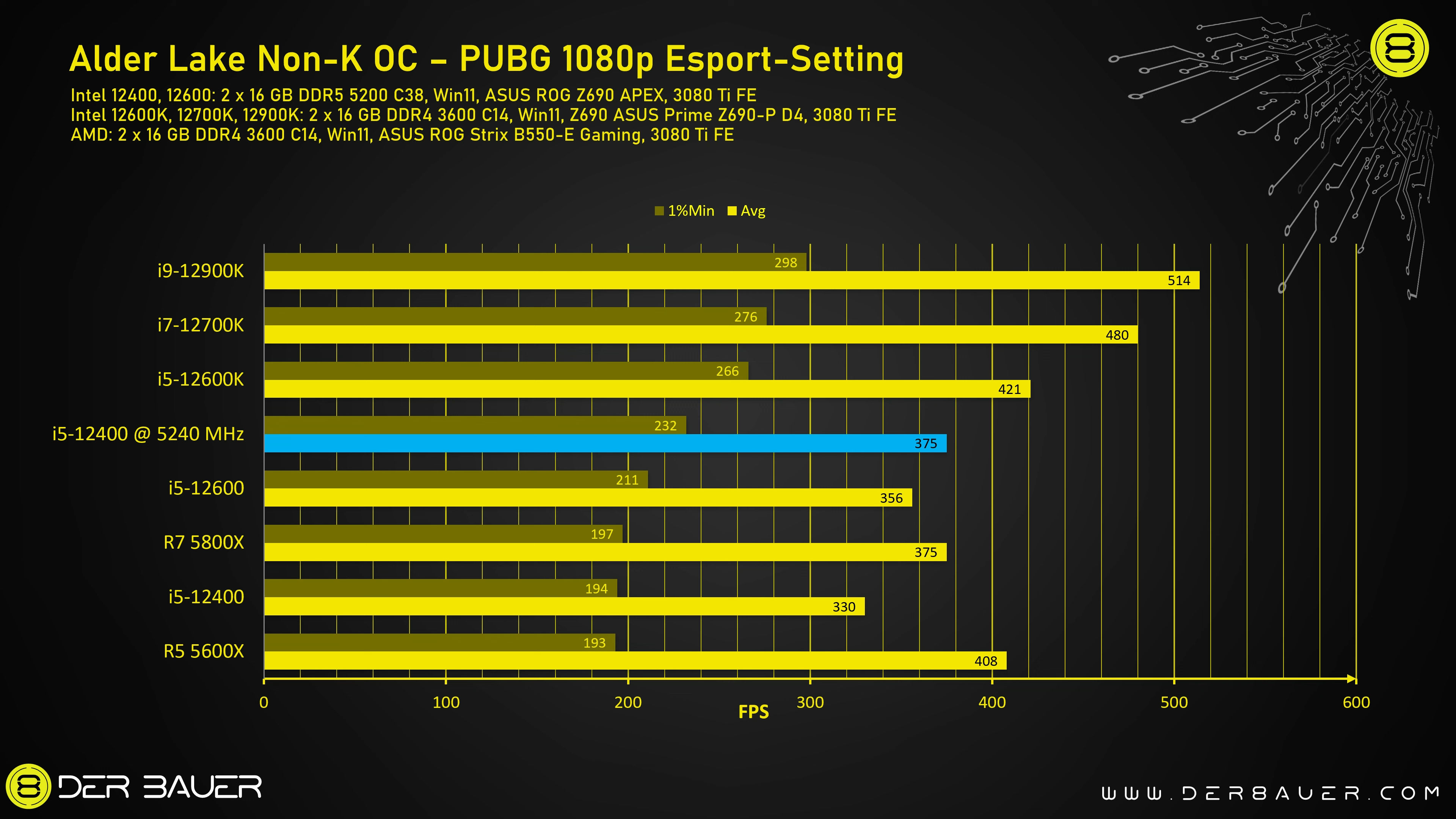 Intel-Core-12400-12600-Overclocking-PUBG