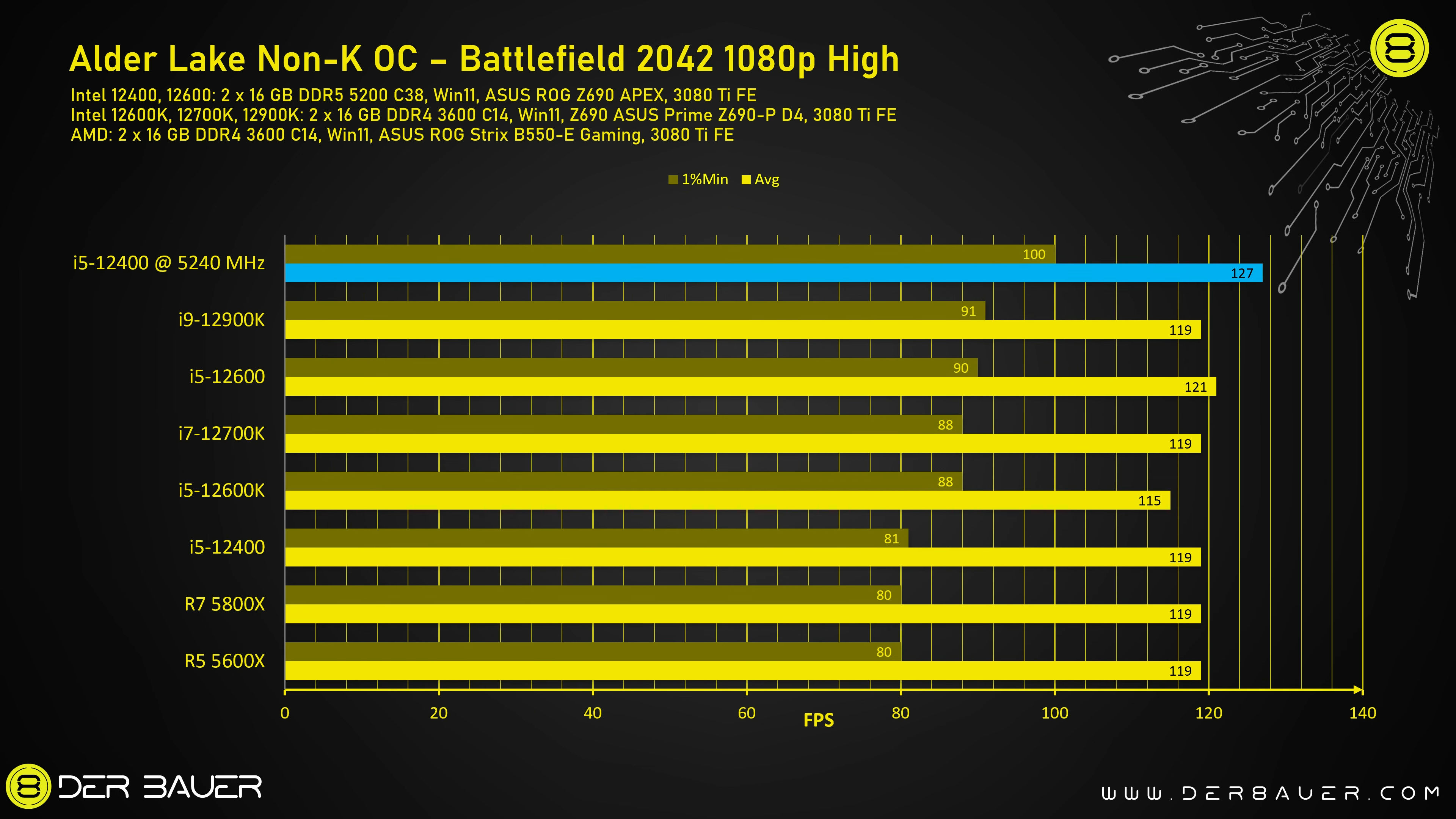 Intel-Core-12400-12600-Overclocking-der8auer-BF2042