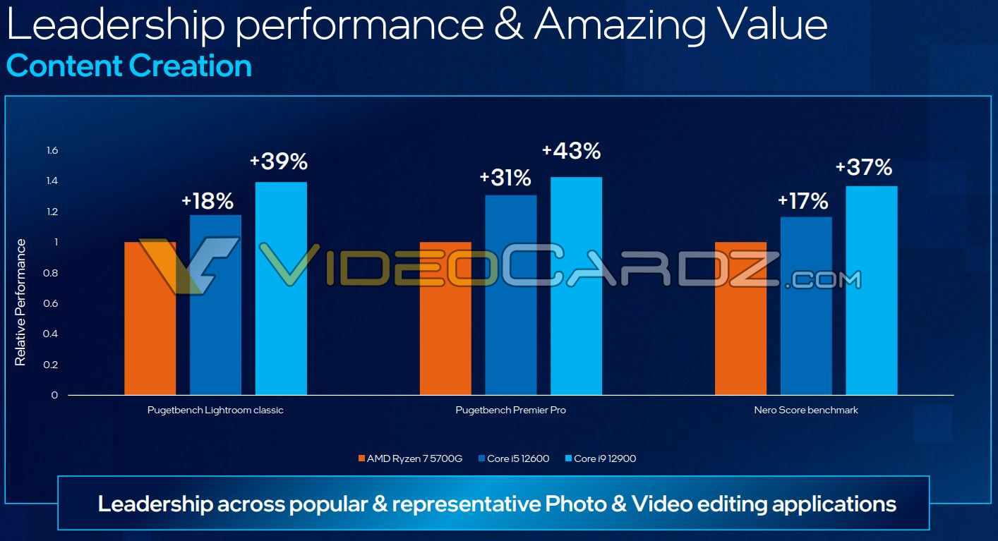 Intel Core i5-12600 / i9-12900 Performance