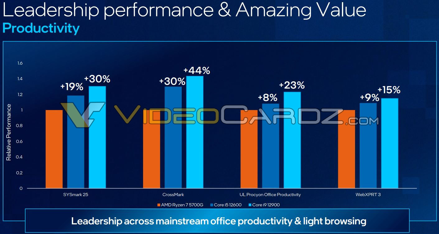 Intel Core i5-12600 / i9-12900 Performance