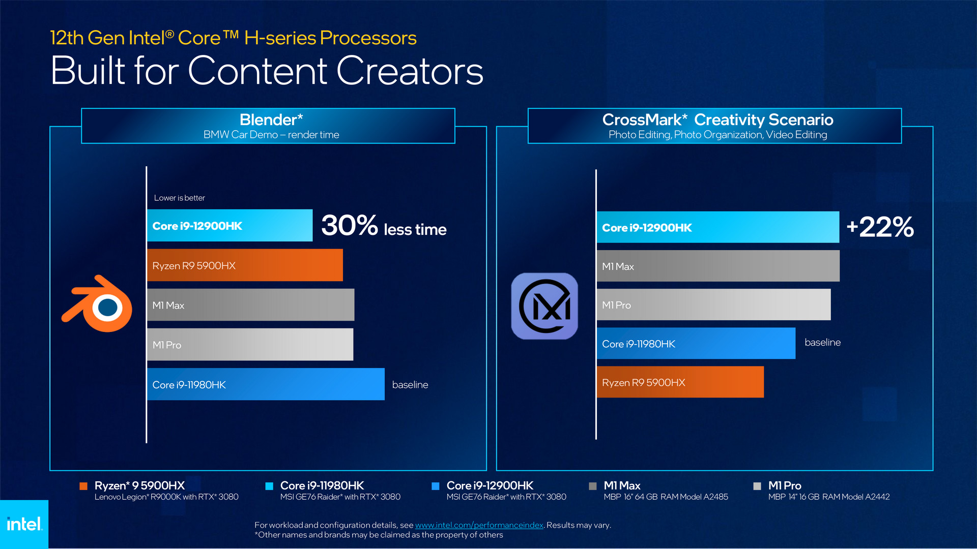 12th Gen Intel Core Mobile Processor