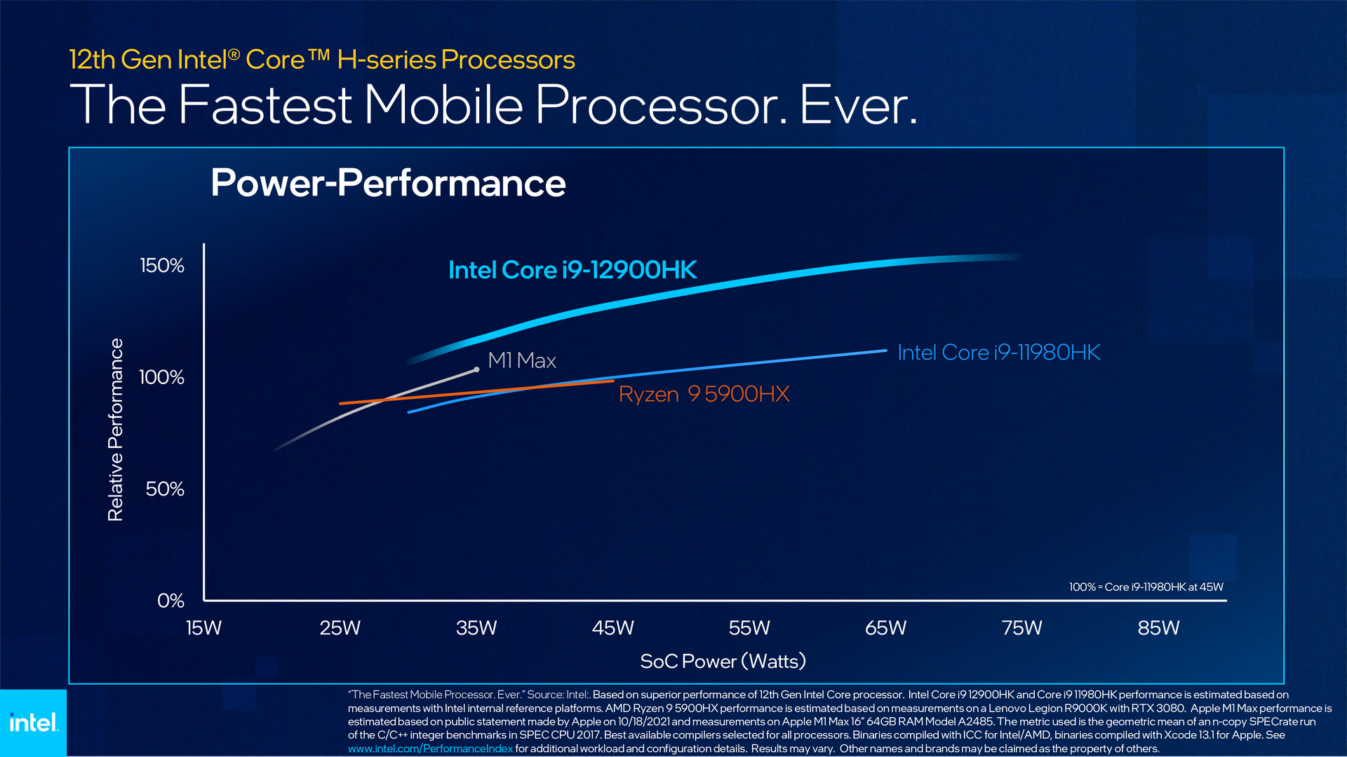 12th Gen Intel Core Mobile Processor