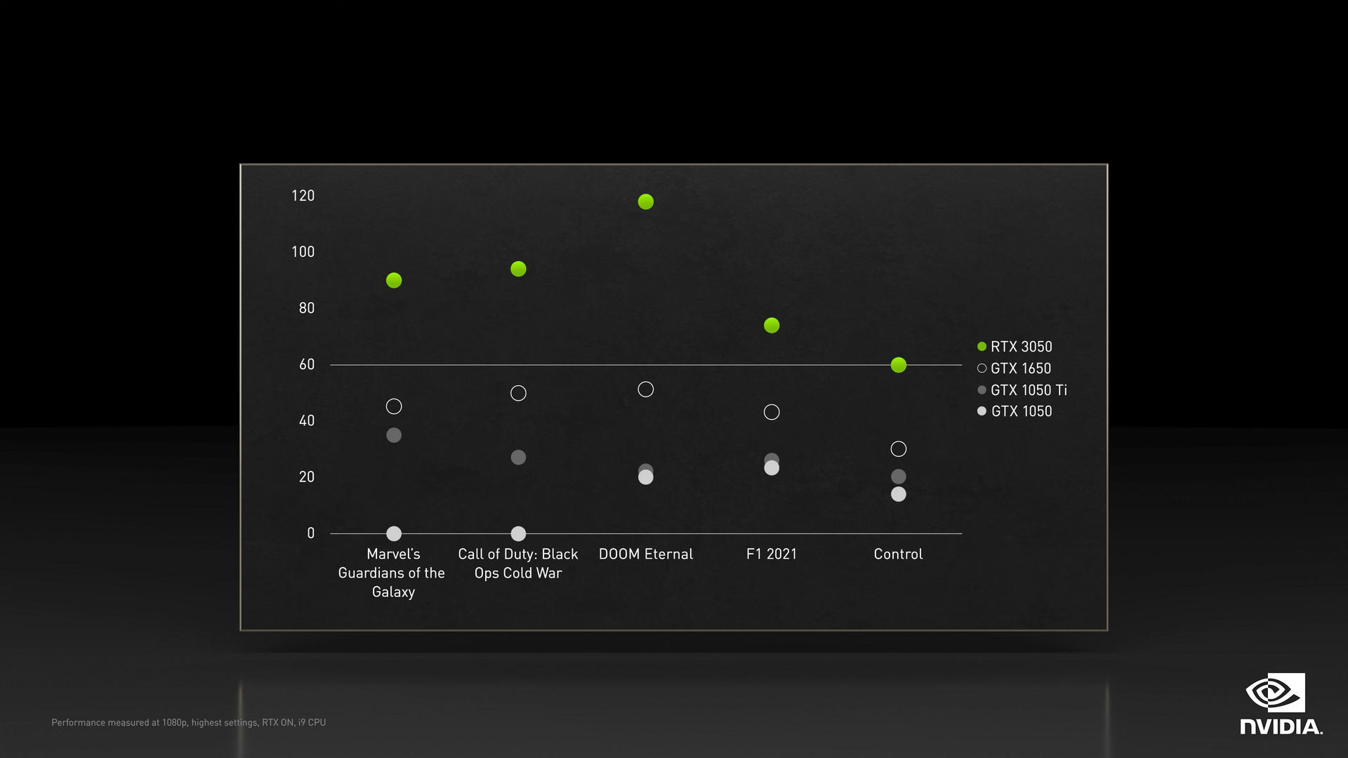 GeForce RTX 3050