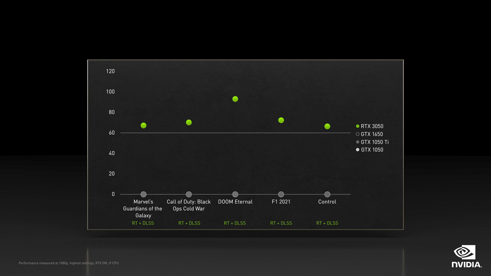 GeForce RTX 3050