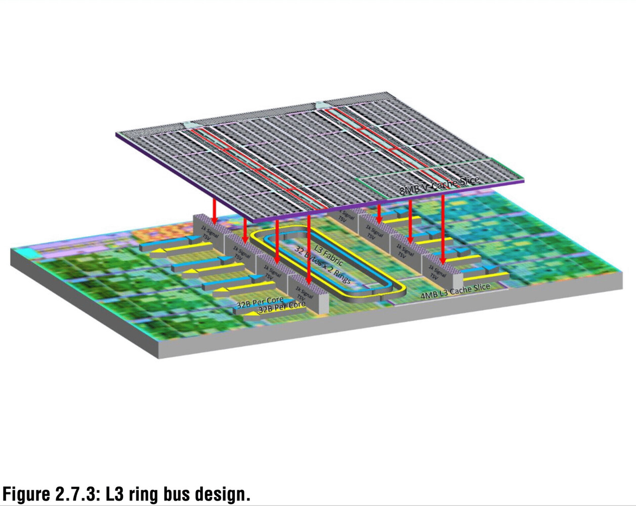 AMD Ryzen 7 5800X3D