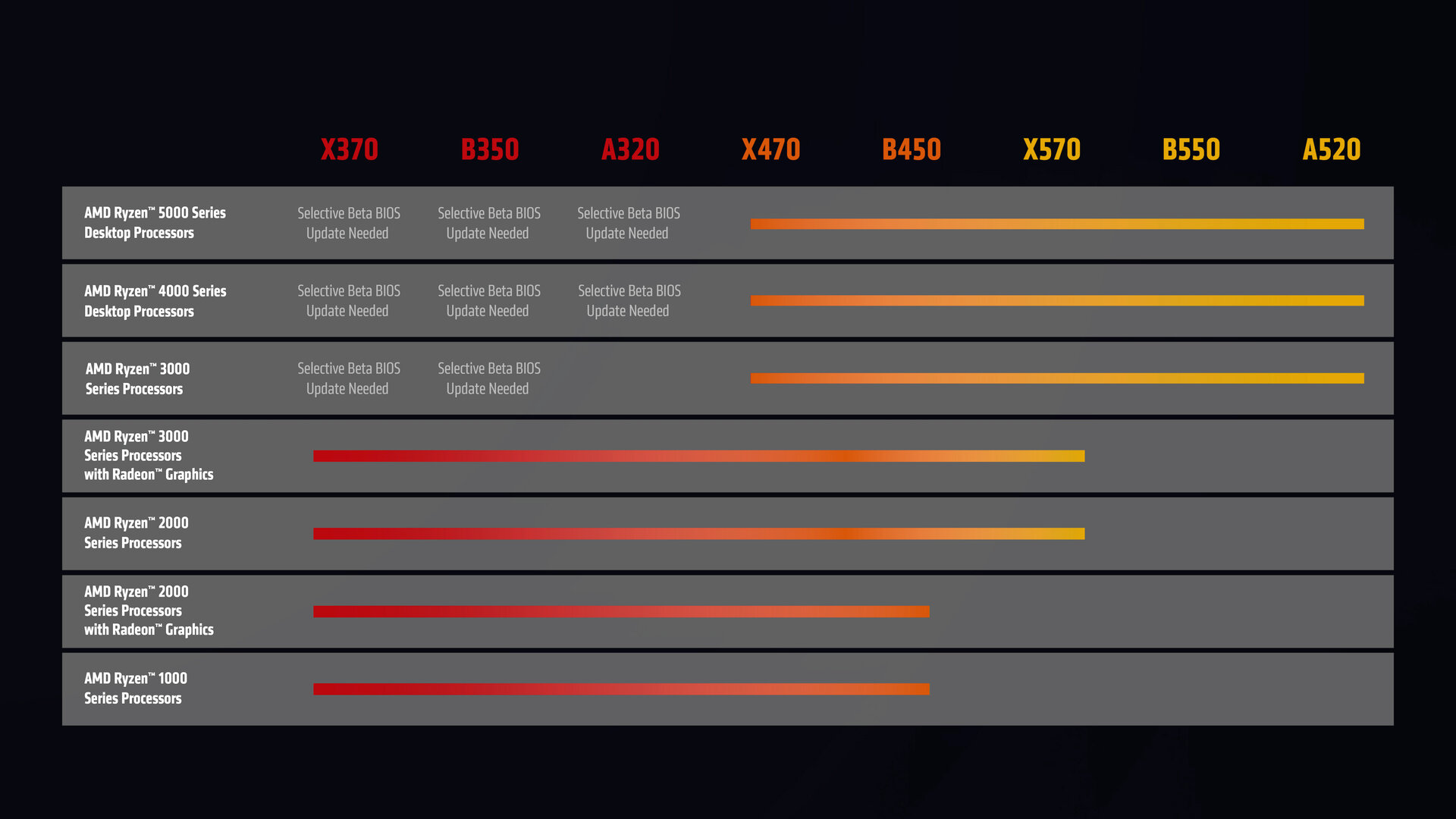 AMD-300-Ryzen-5000