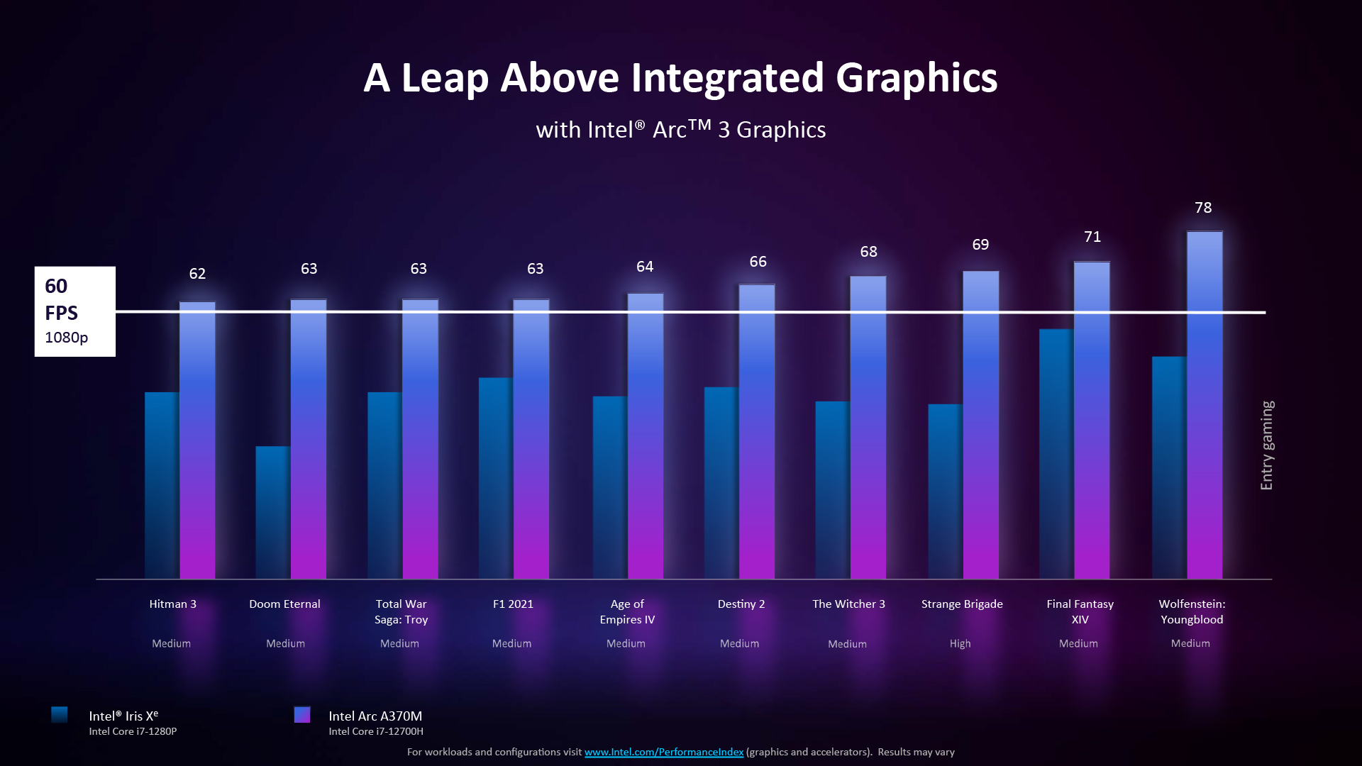 Intel Arc 3