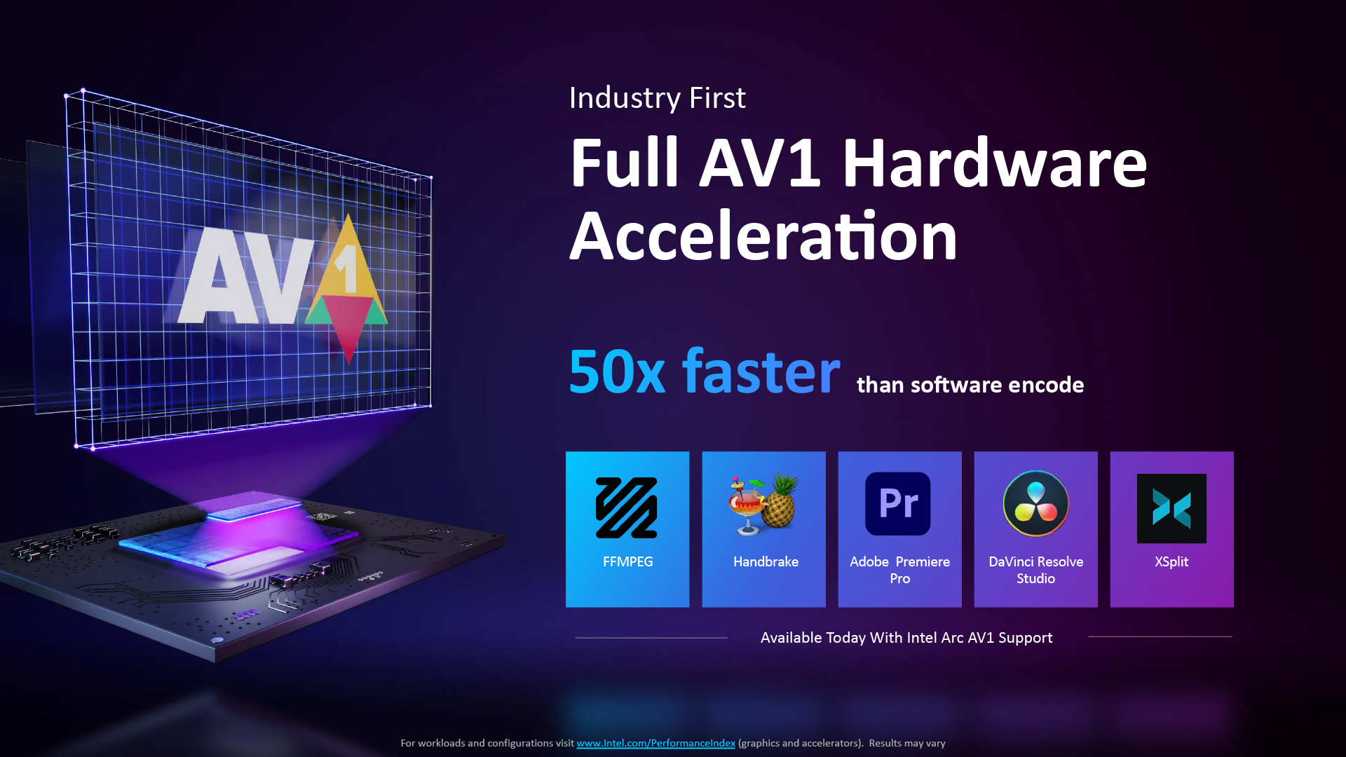 Inte Arc Xe Media Engine for AV1