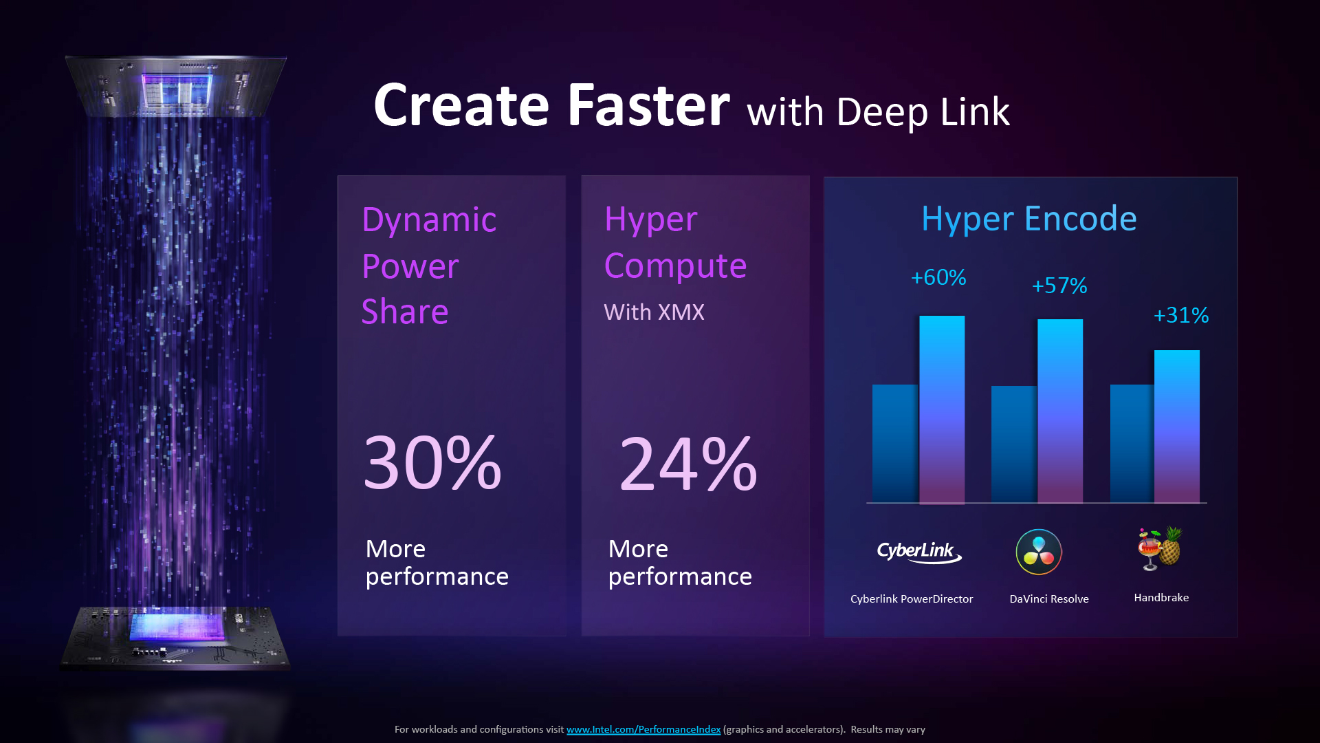 Intel Deep Link