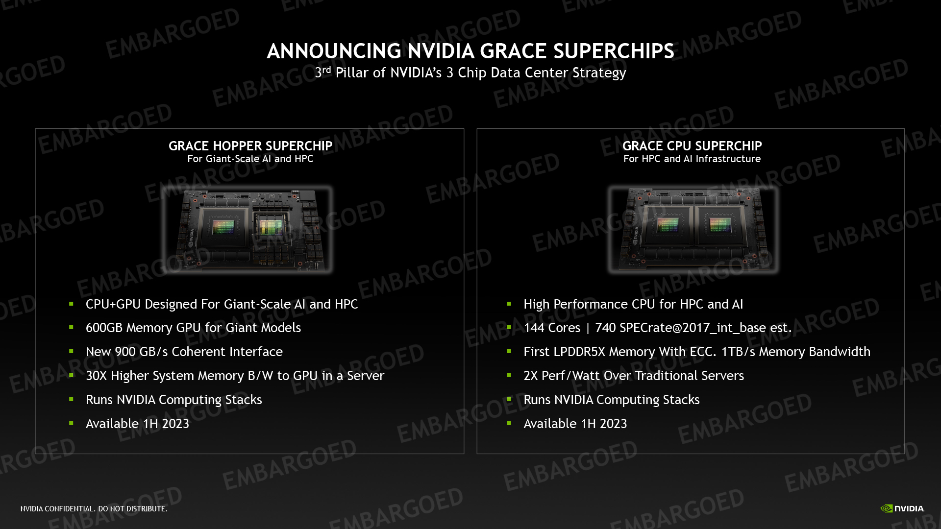 NVIDIA Grace CPU Superchip