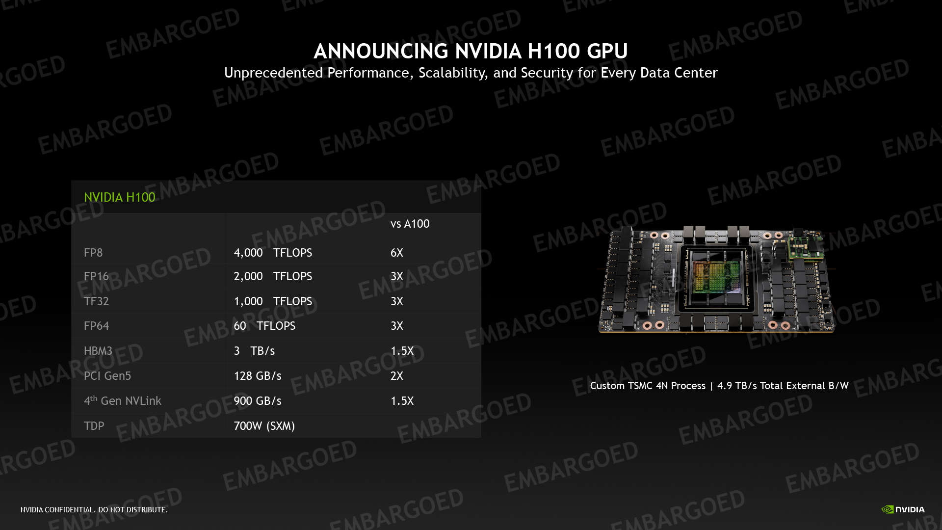 NVIDIA H100