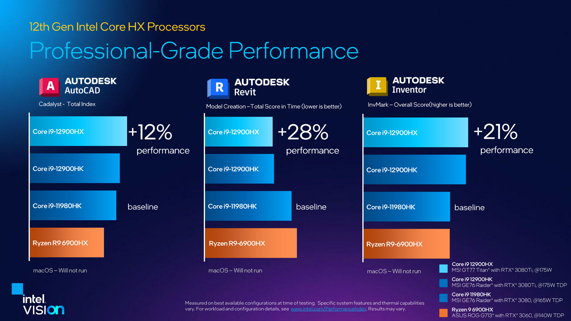 12th Gen Intel Core HX Processor