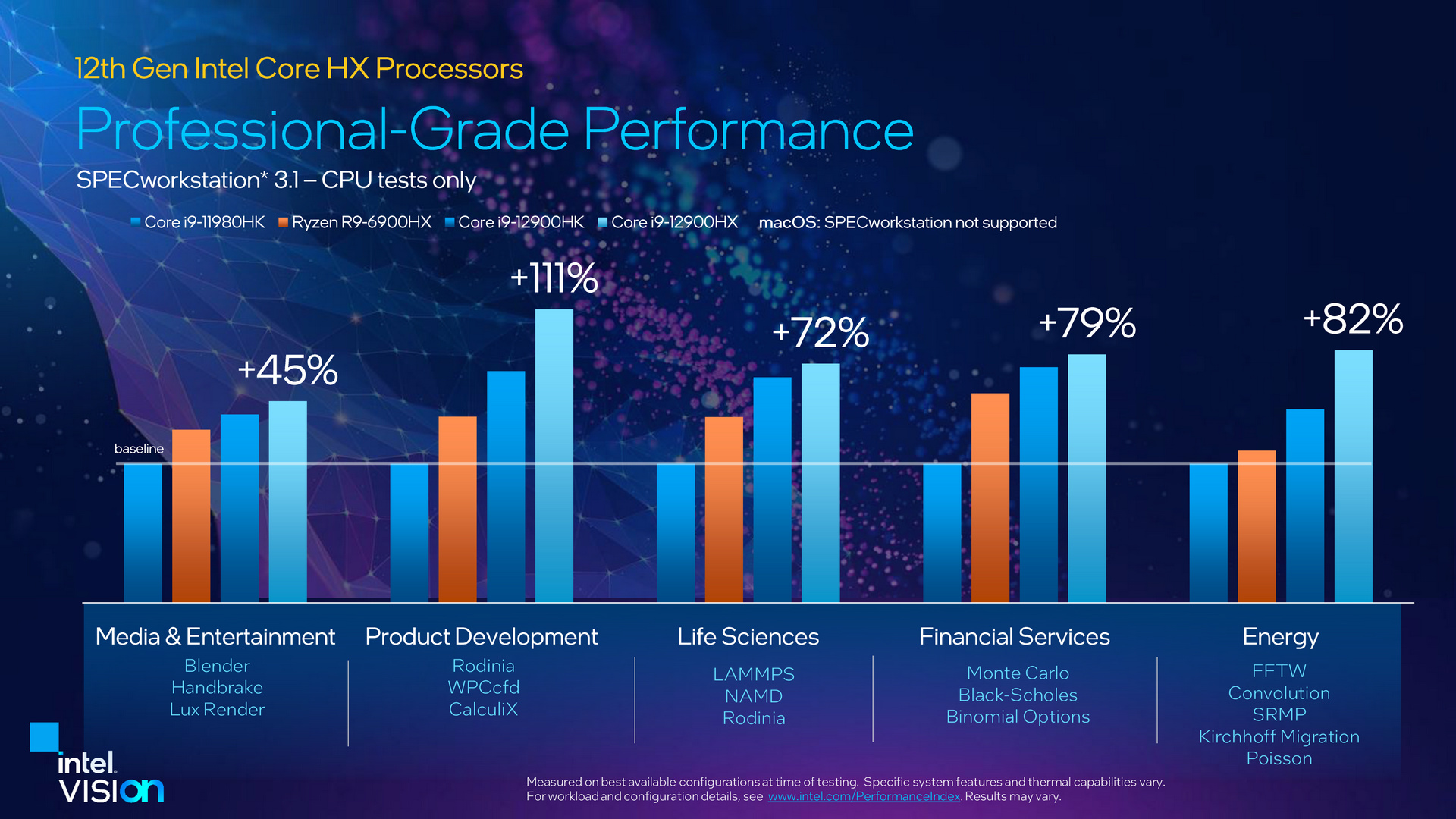 12th Gen Intel Core HX Processor