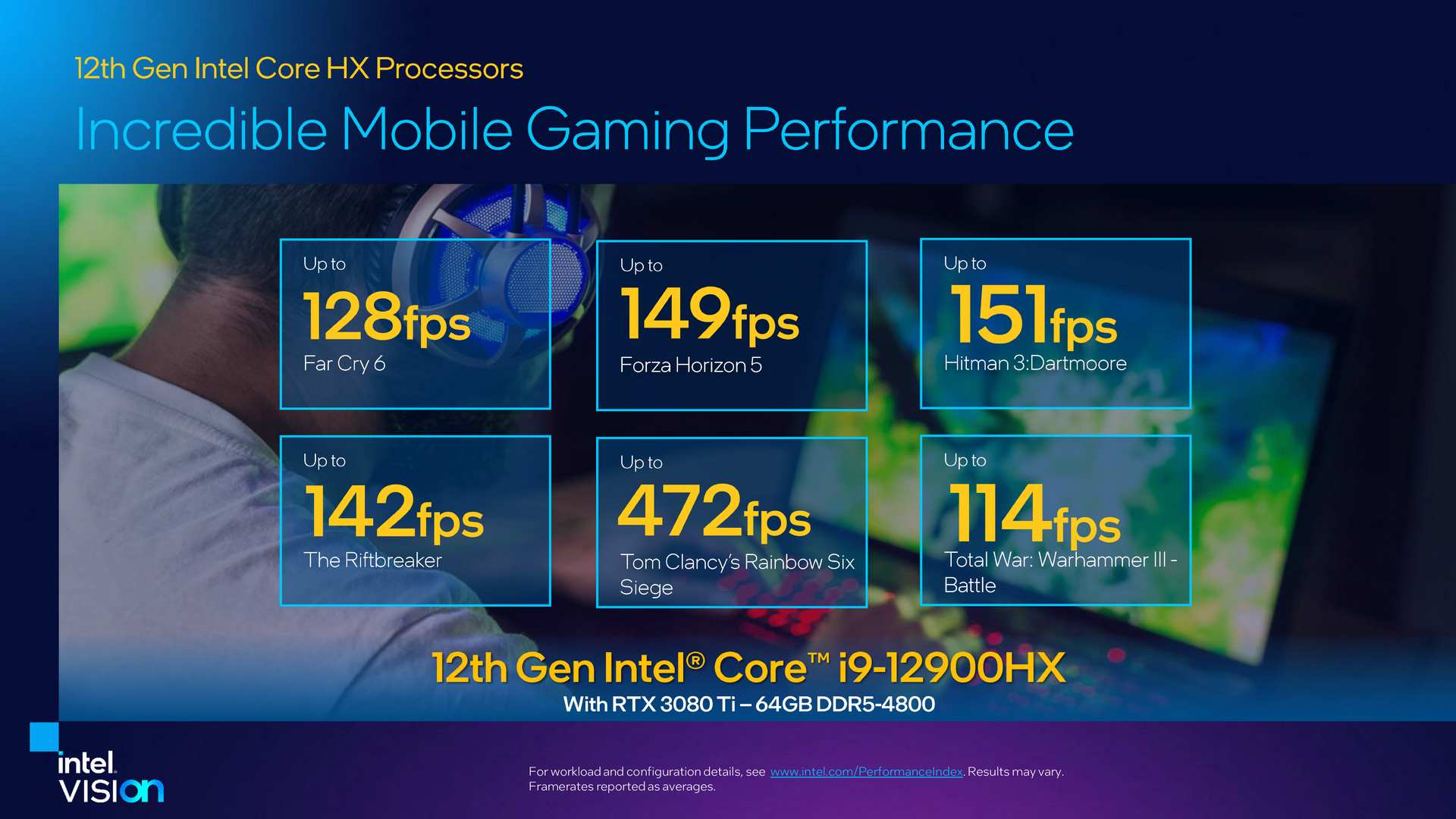 12th Gen Intel Core HX Processor
