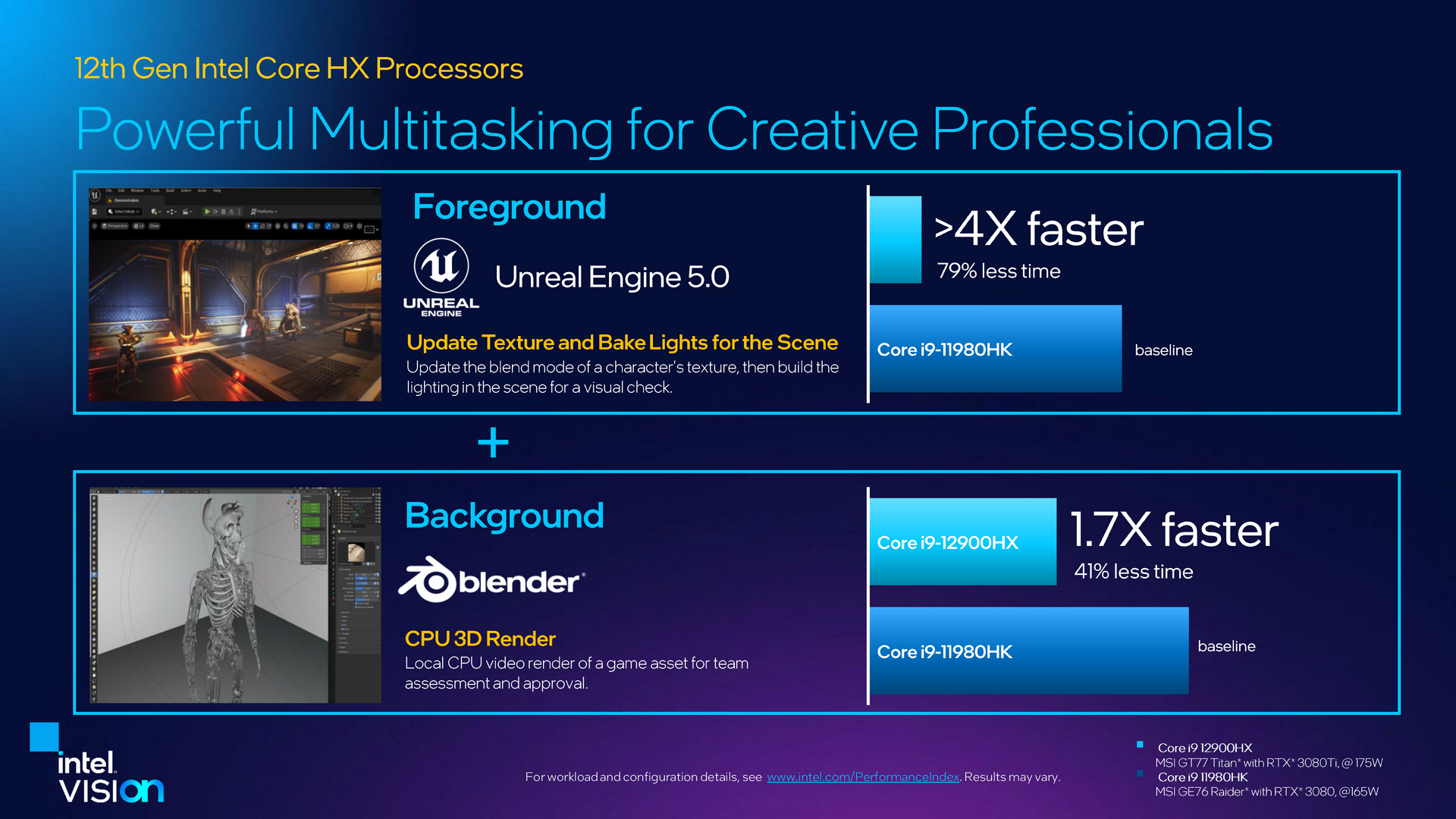 12th Gen Intel Core HX Processor