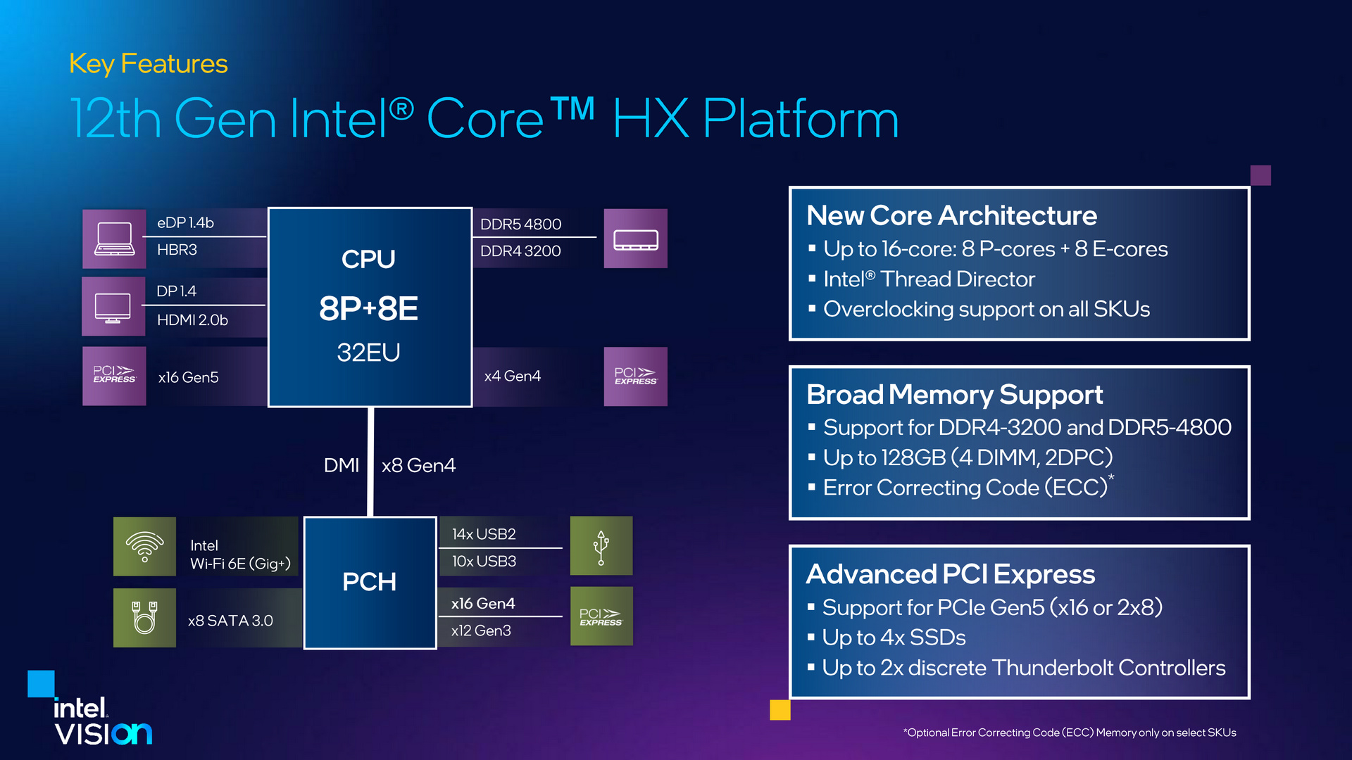 12th Gen Intel Core HX Processor