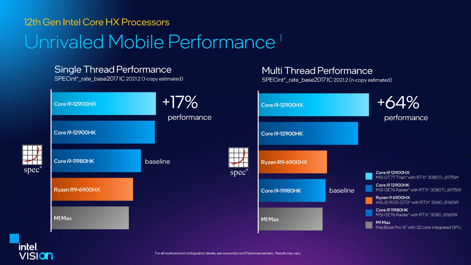 12th Gen Intel Core HX Processor