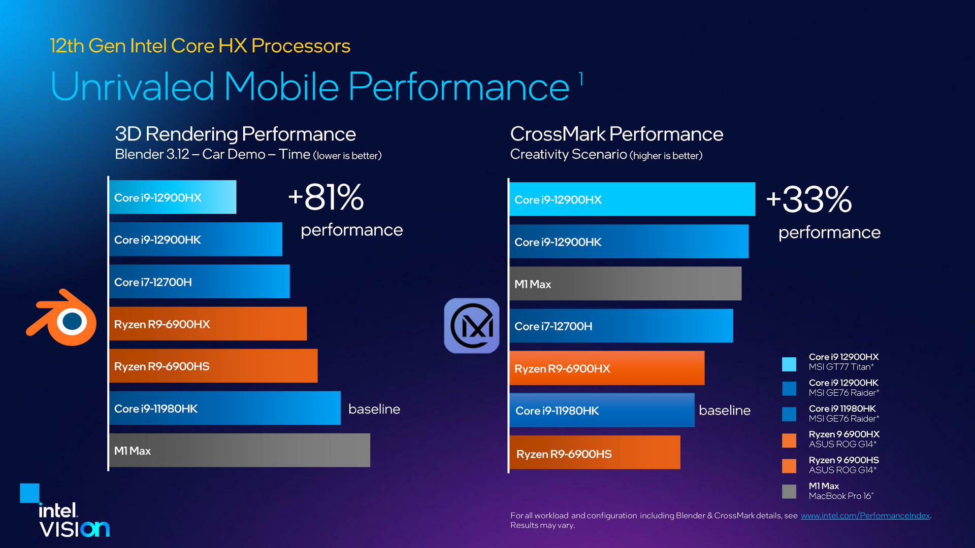 12th Gen Intel Core HX Processor