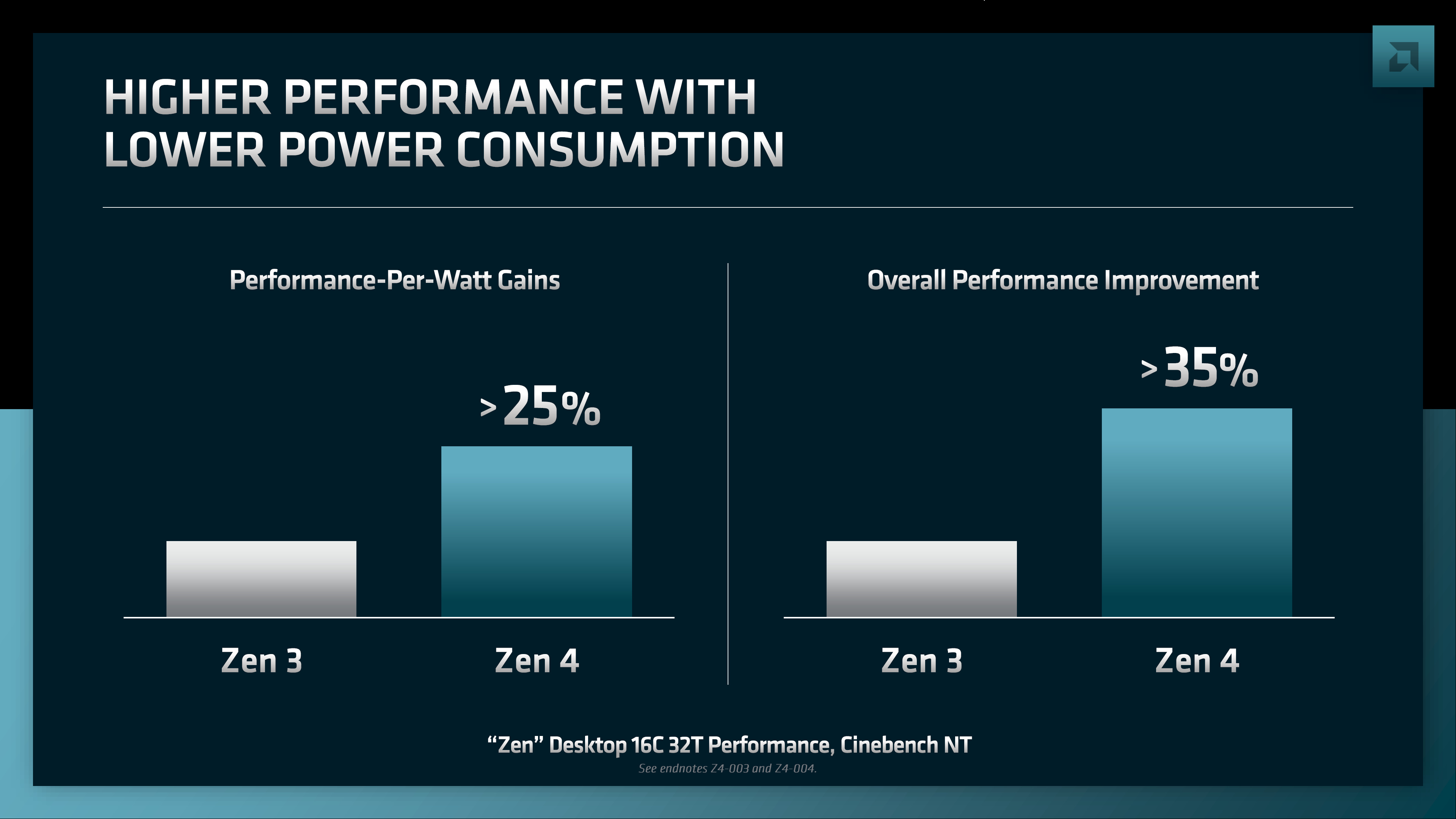 AMD Zen 4 Ryzen 7000 CPU