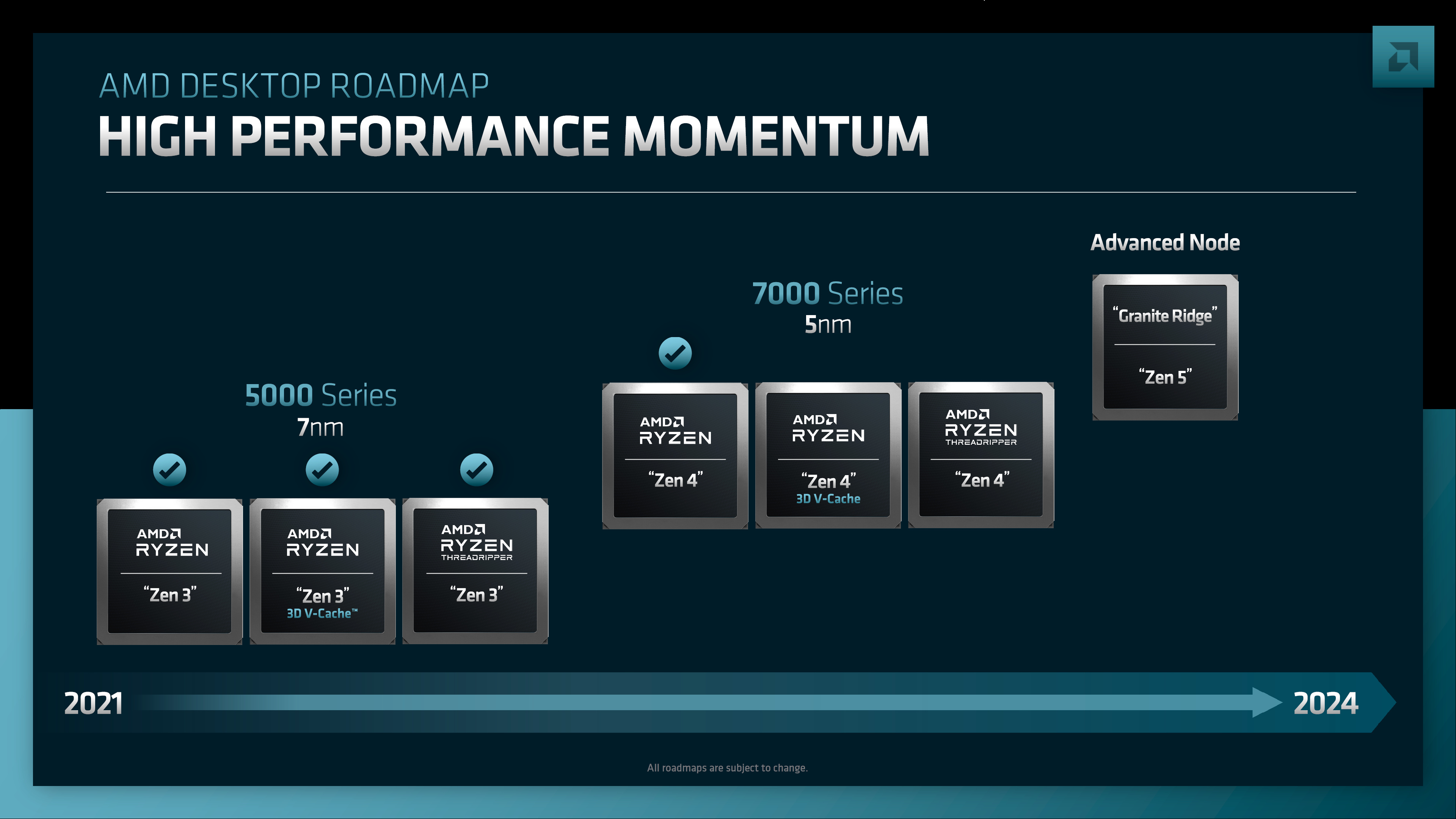 AMD Zen 4 Ryzen 7000 CPU