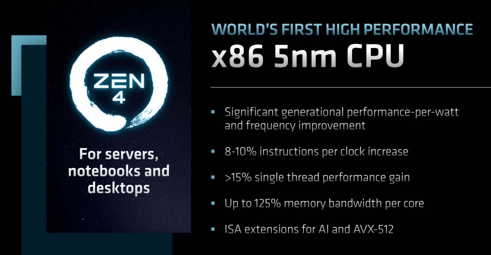 AMD Zen 4 Ryzen 7000 CPU