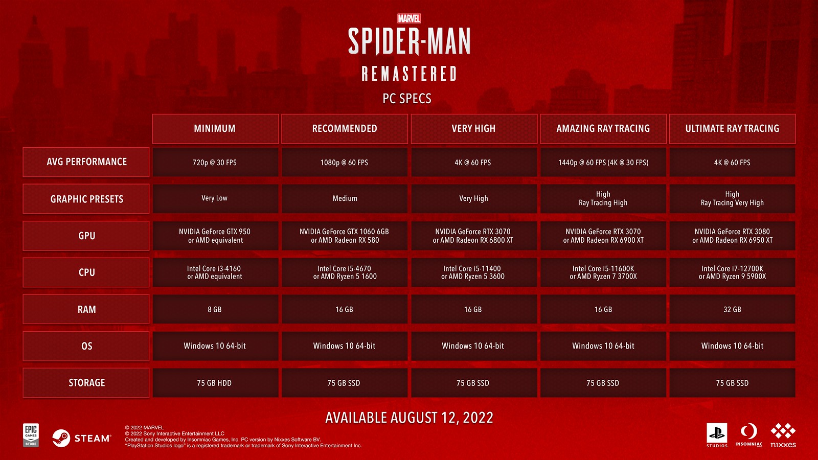 Marvel’s Spider-Man Remastered PC Specs