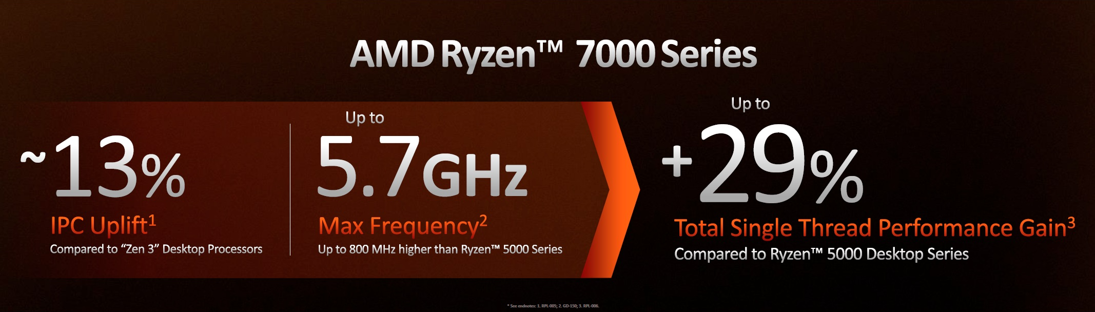 AMD Zen 4 Ryzen 7000 series "Raphael" processors