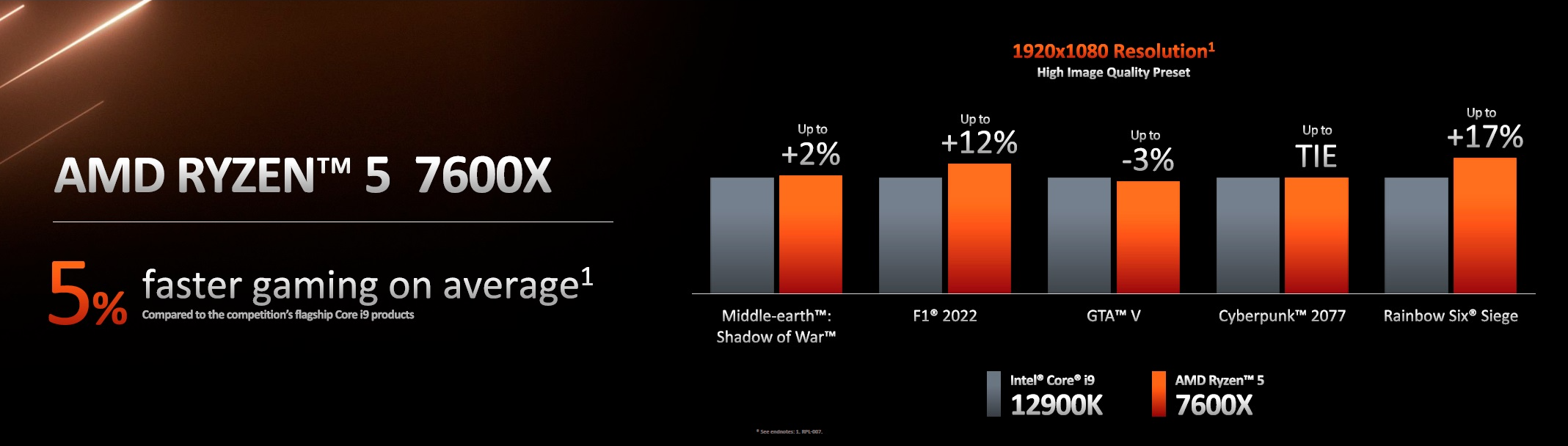 AMD Zen 4 Ryzen 7000 series "Raphael" processors