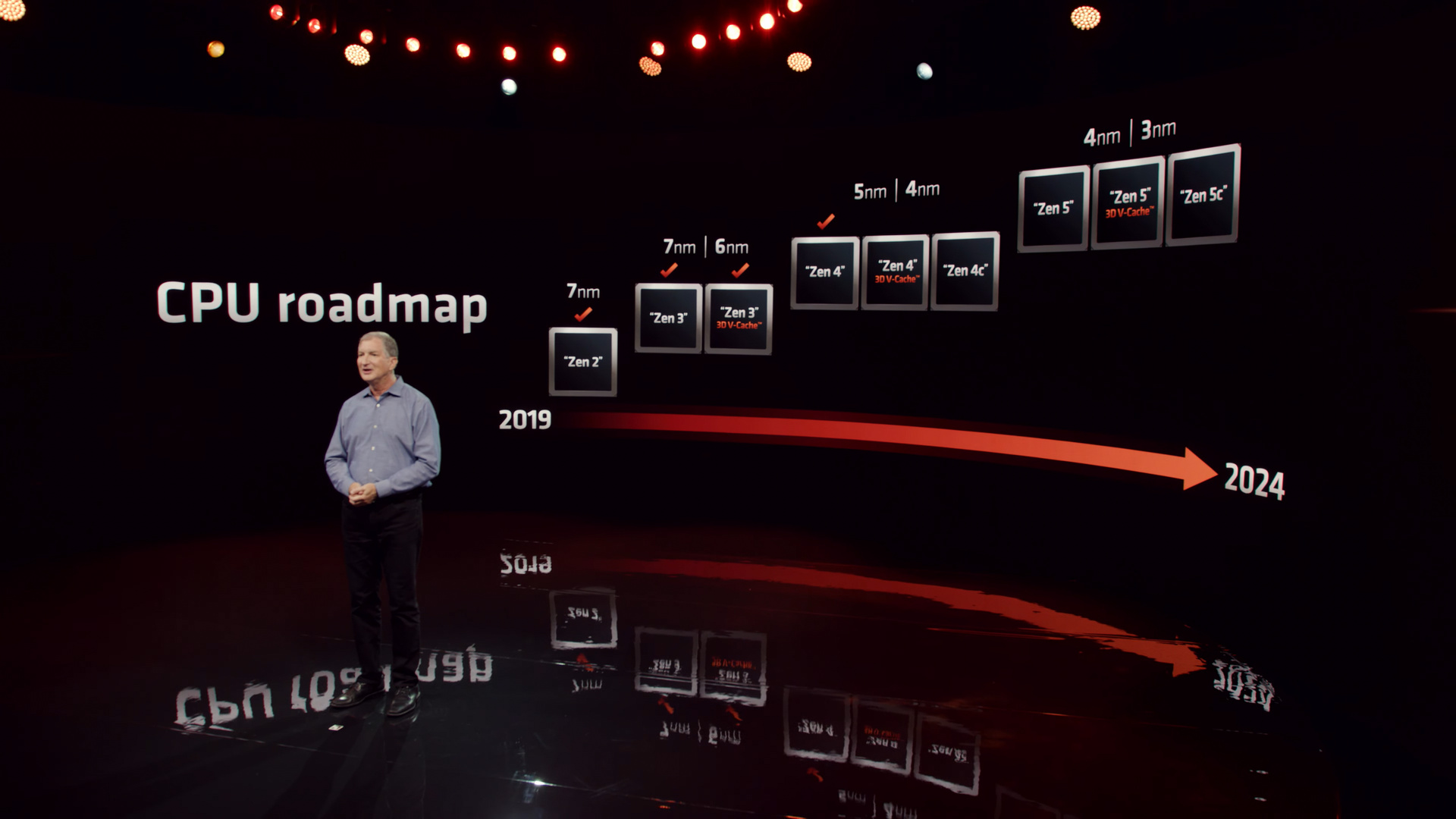 AMD Zen 4 / Zen 5 architecture and 3D V-Cache