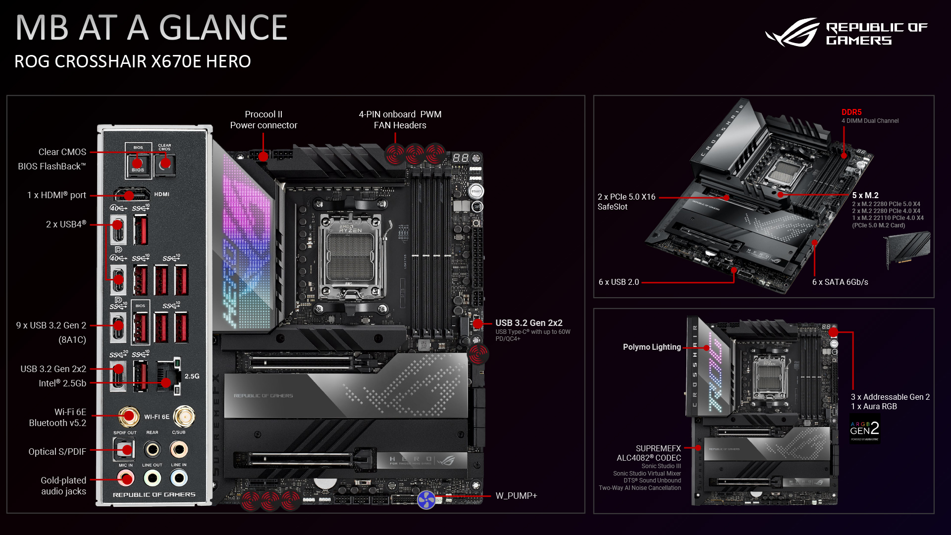 AMD AM5 Motherboard