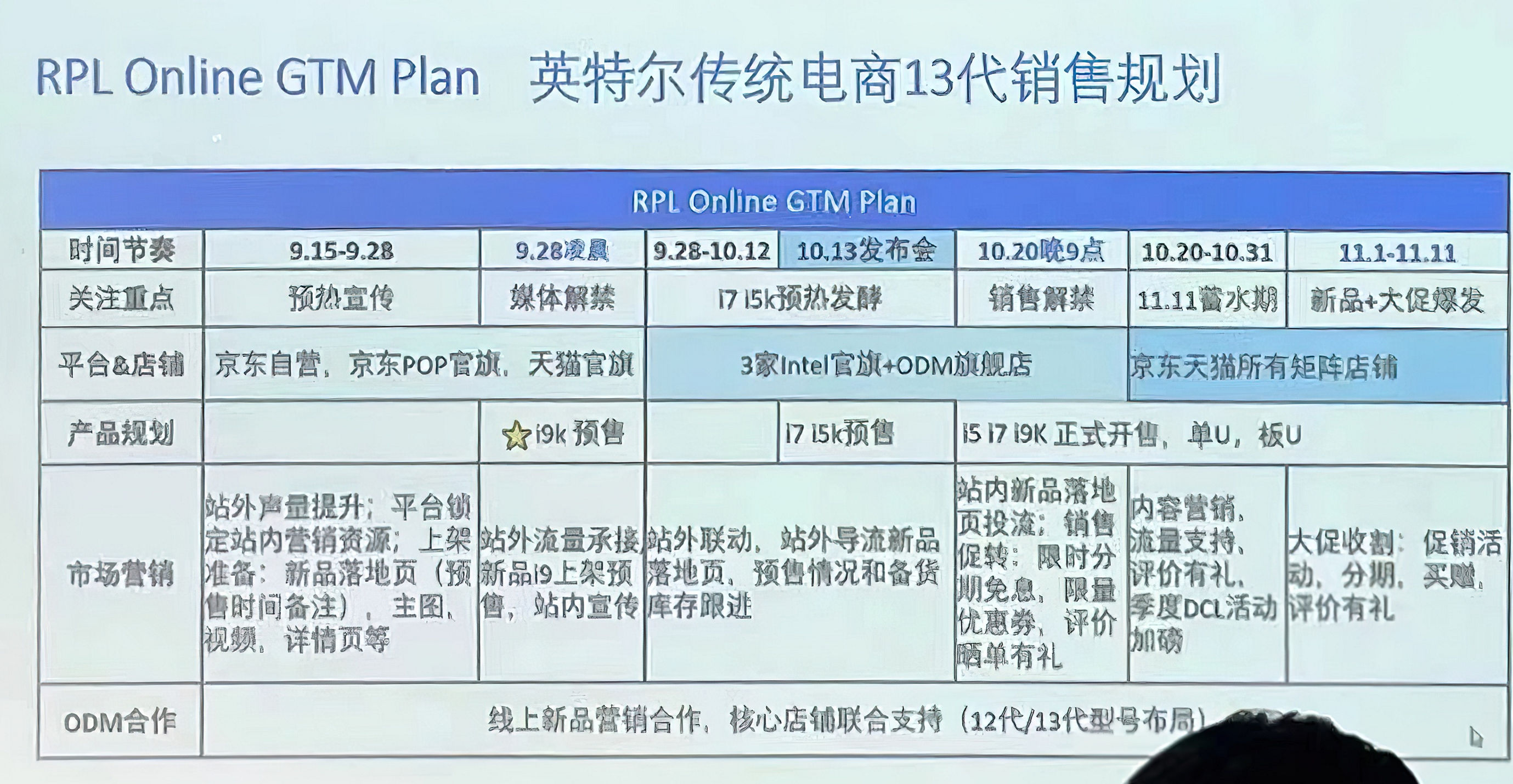 INTEL-RAPTOR-LAKE-ROADMAP