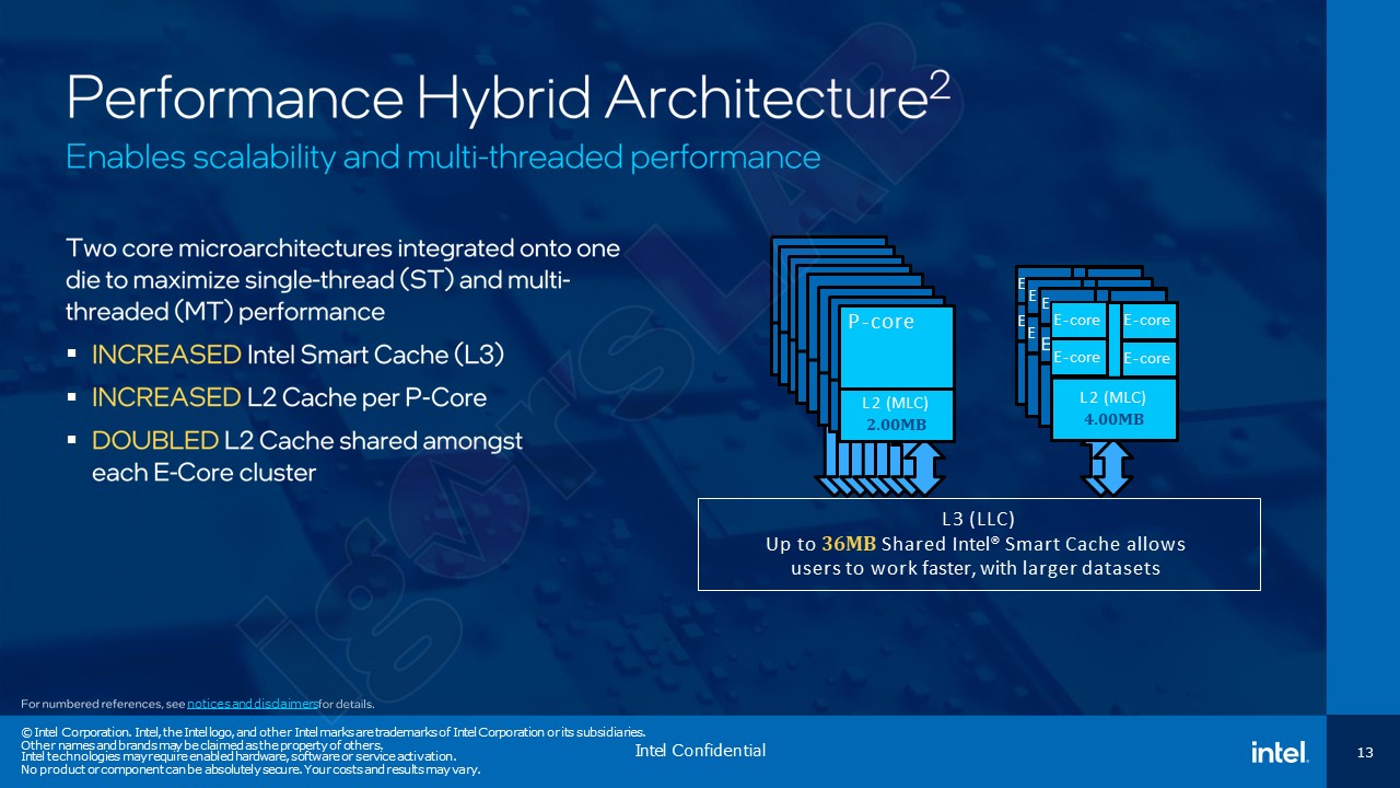 第13代Intel Core處理器規格曝光：Core i9-13900K最高5.8GHz、Core i5