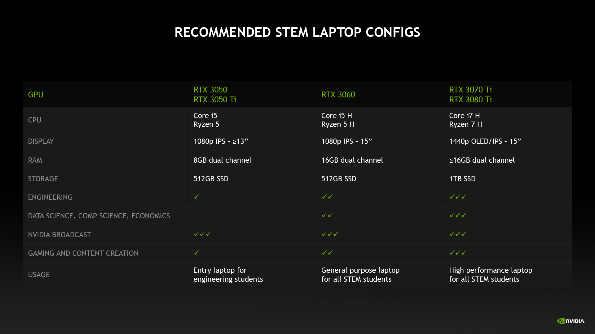 NVIDIA GeForce RTX Laptop for STEM