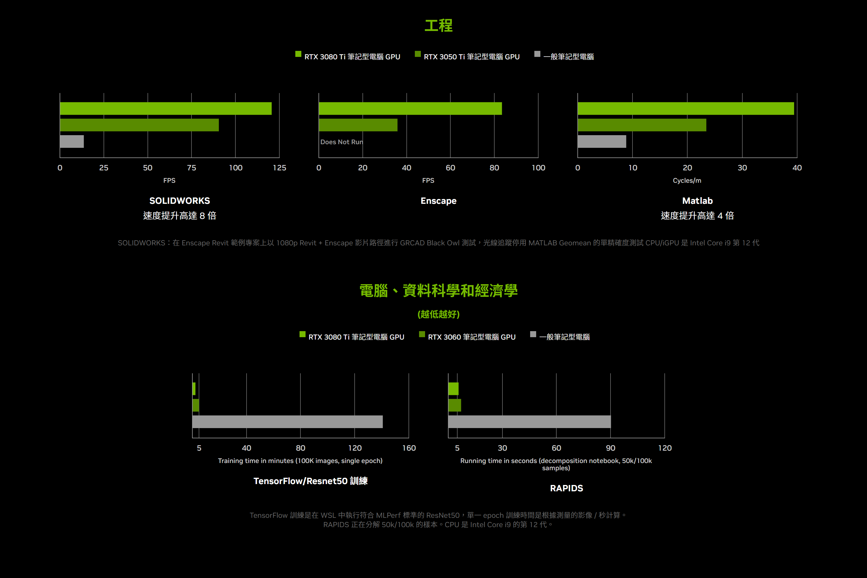 NVIDIA GeForce RTX Laptop for STEM