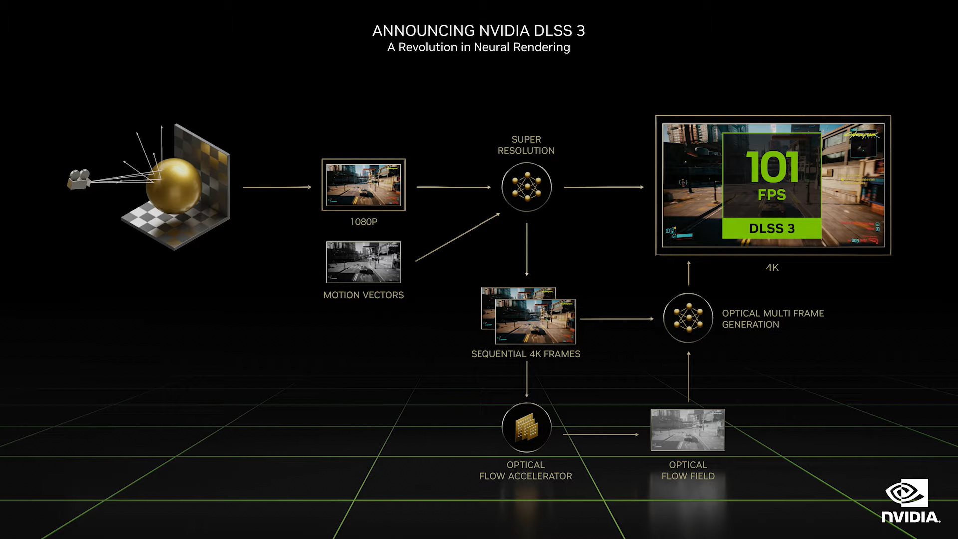 NVIDIA DLSS 3