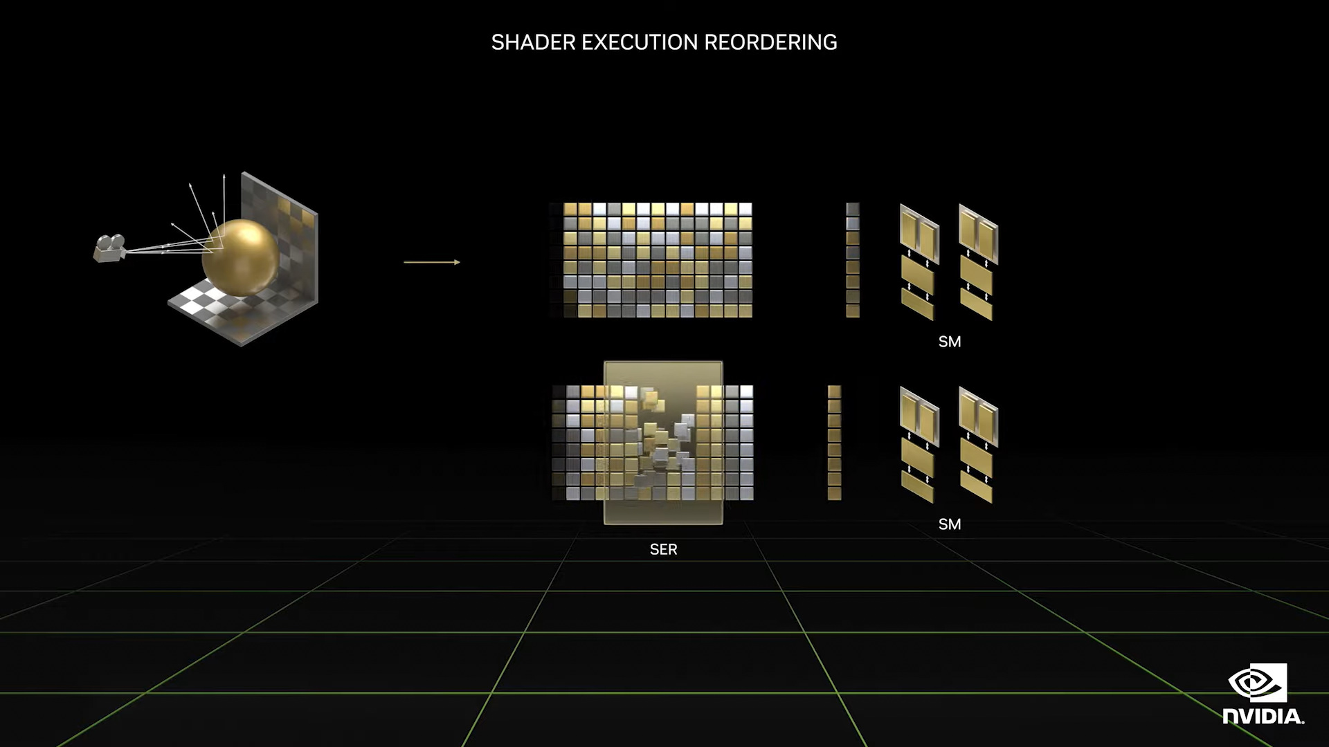 Shader Excution Reordering