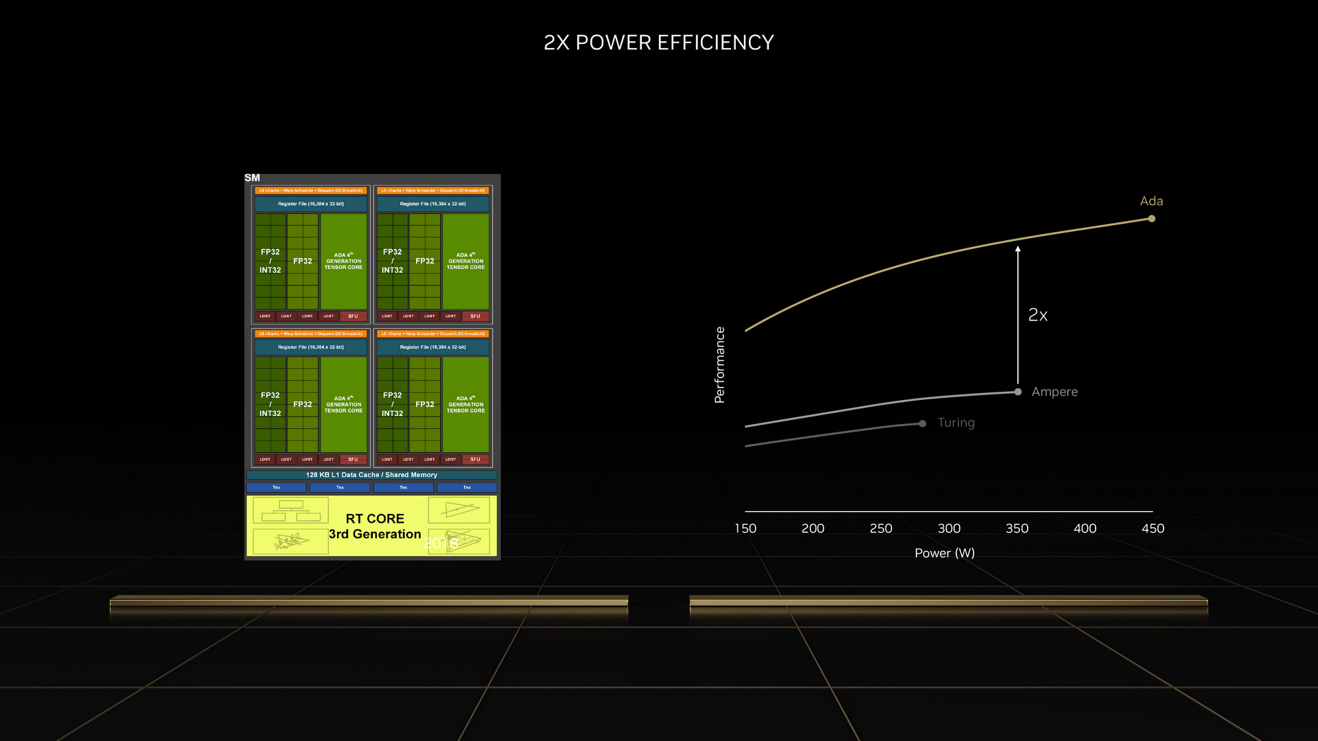 NVIDIA GeForce RTX 40 Series Ada Lovelace Architecture