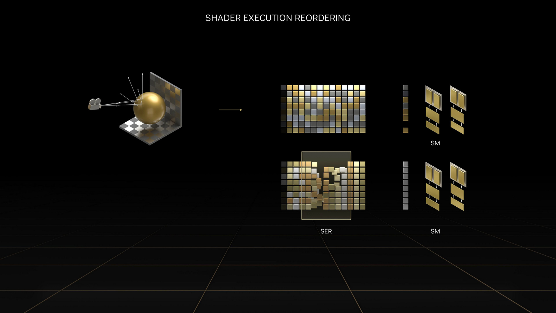 Shader Excution Reordering in NVIDIA Ada Lovelace Architecture