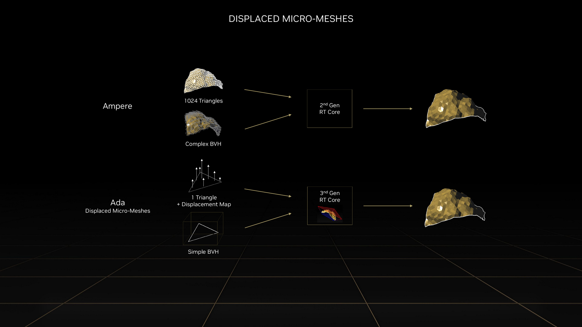 Displaced Micro-Mashes in NVIDIA Ada Lovelace Architecture