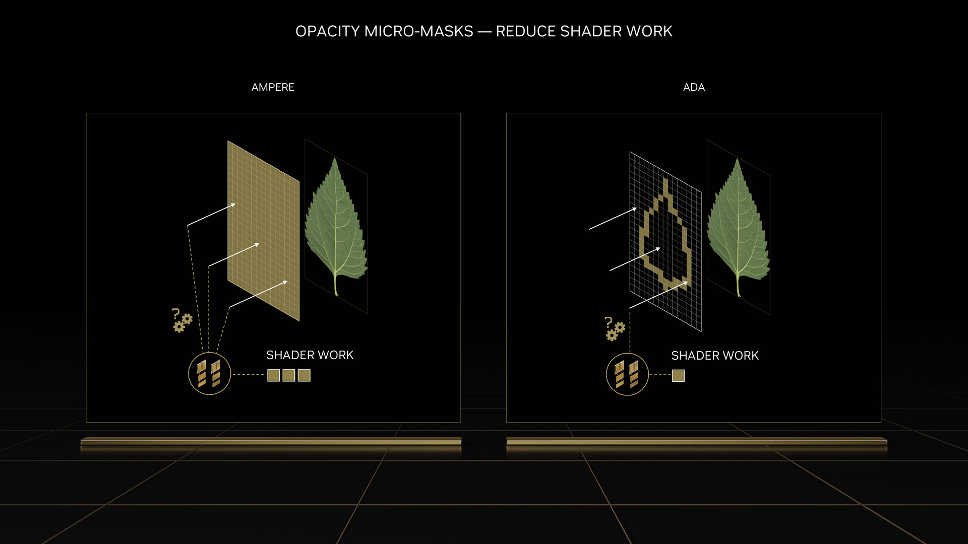 Opacity Micro-Maps in NVIDIA Ada Lovelace Architecture