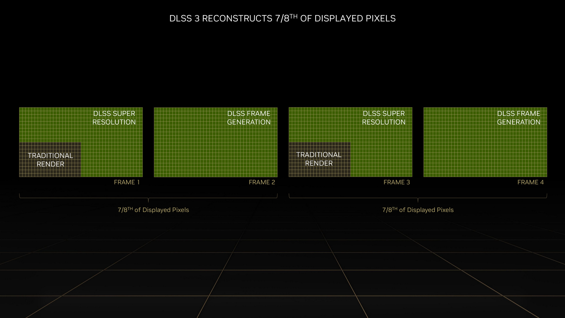 NVIDIA DLSS 3